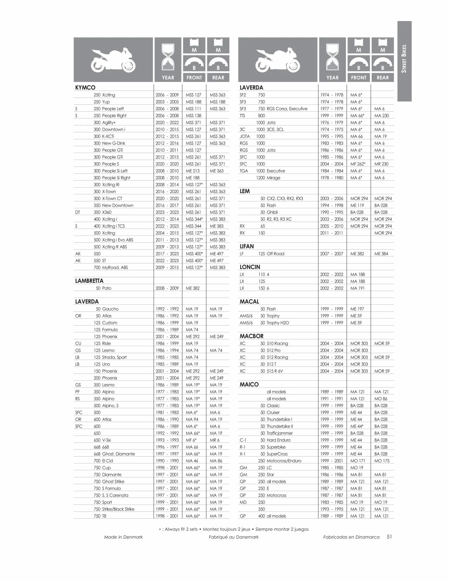 Catalogue TECNIUM Brake Pads Catalogue 2023, page 00053