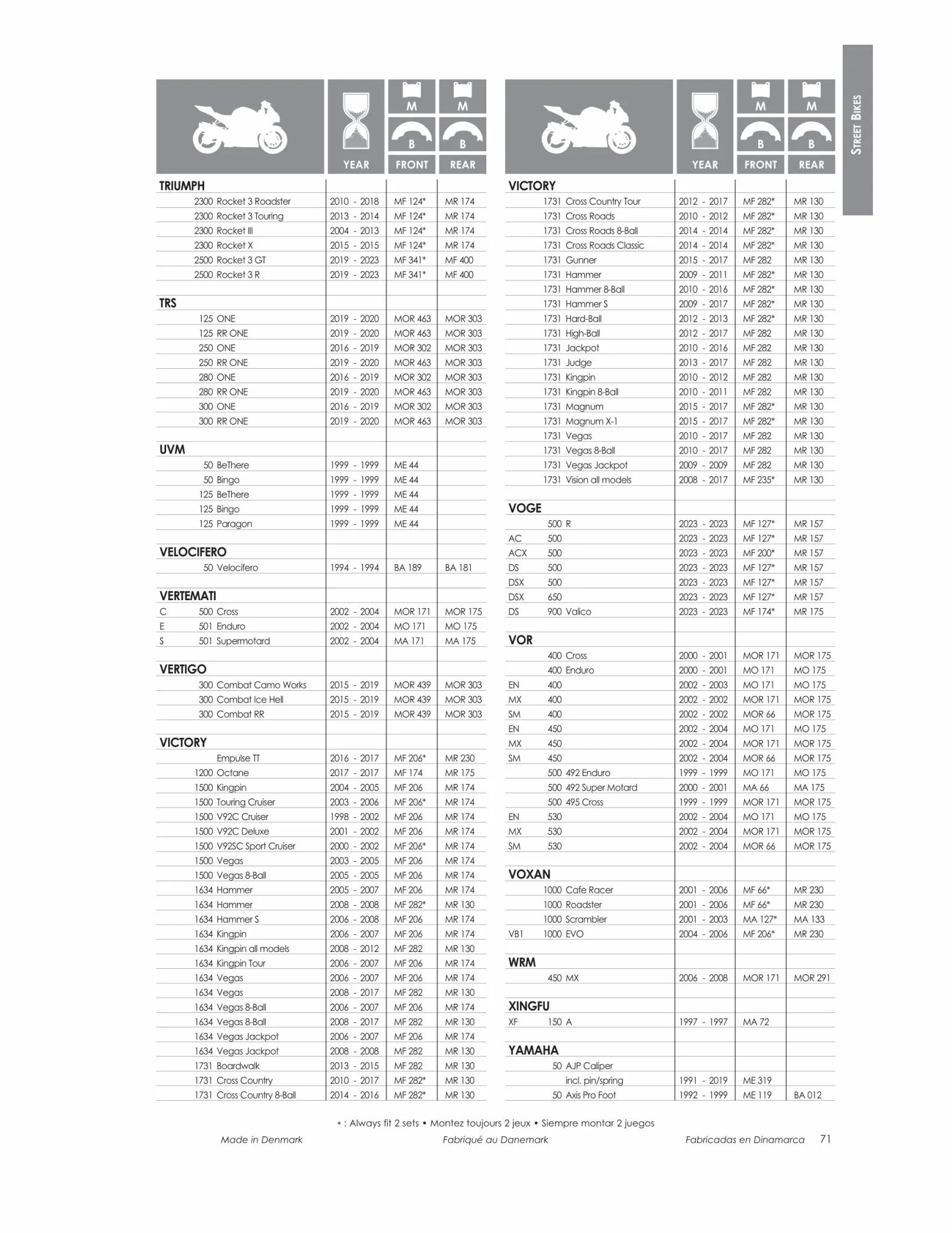 Catalogue TECNIUM Brake Pads Catalogue 2023, page 00073