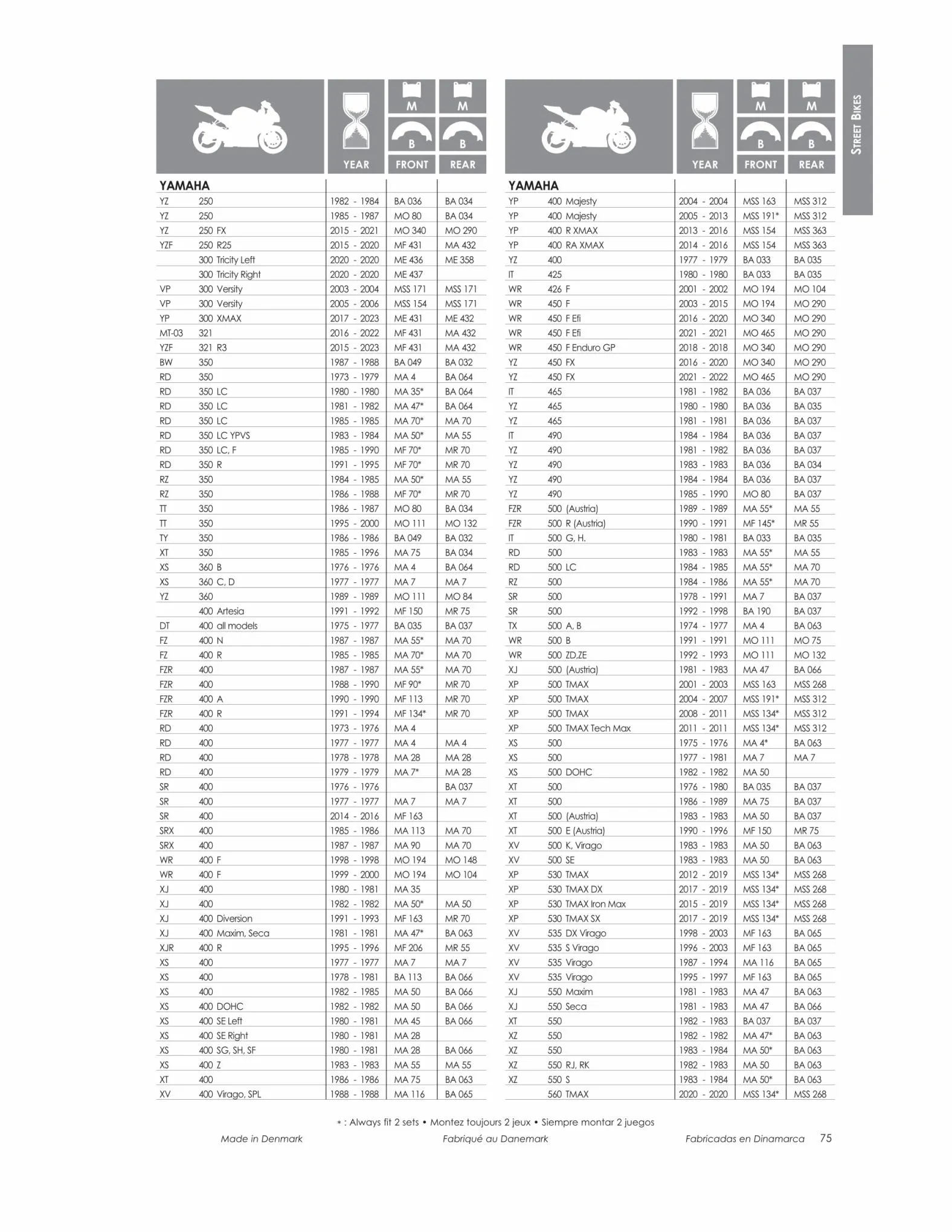 Catalogue TECNIUM Brake Pads Catalogue 2023, page 00077