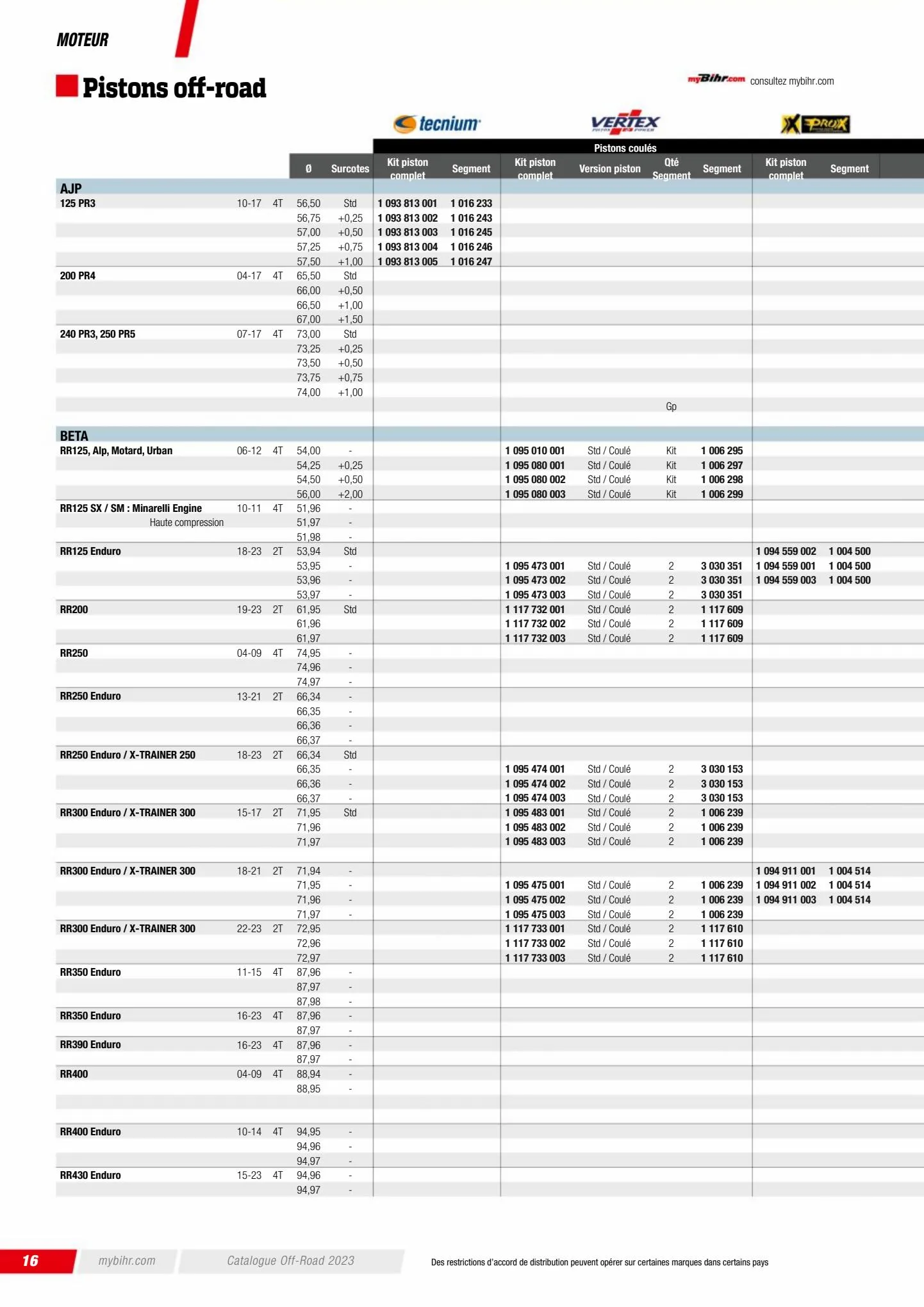 Catalogue Catalogue Bihr, page 00018