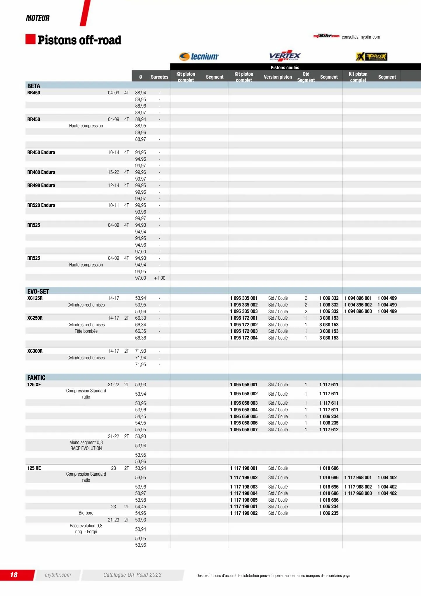 Catalogue Catalogue Bihr, page 00020