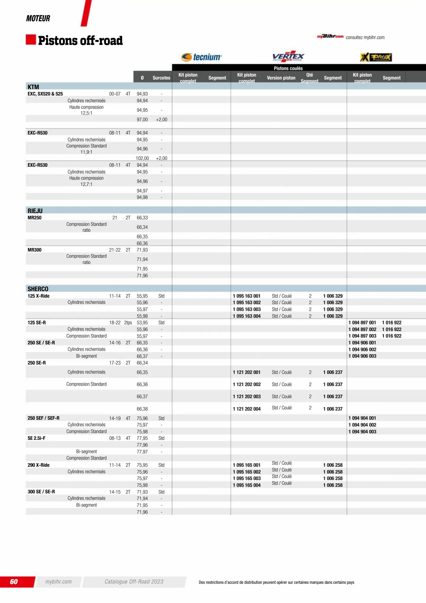 Catalogue Catalogue Bihr, page 00062