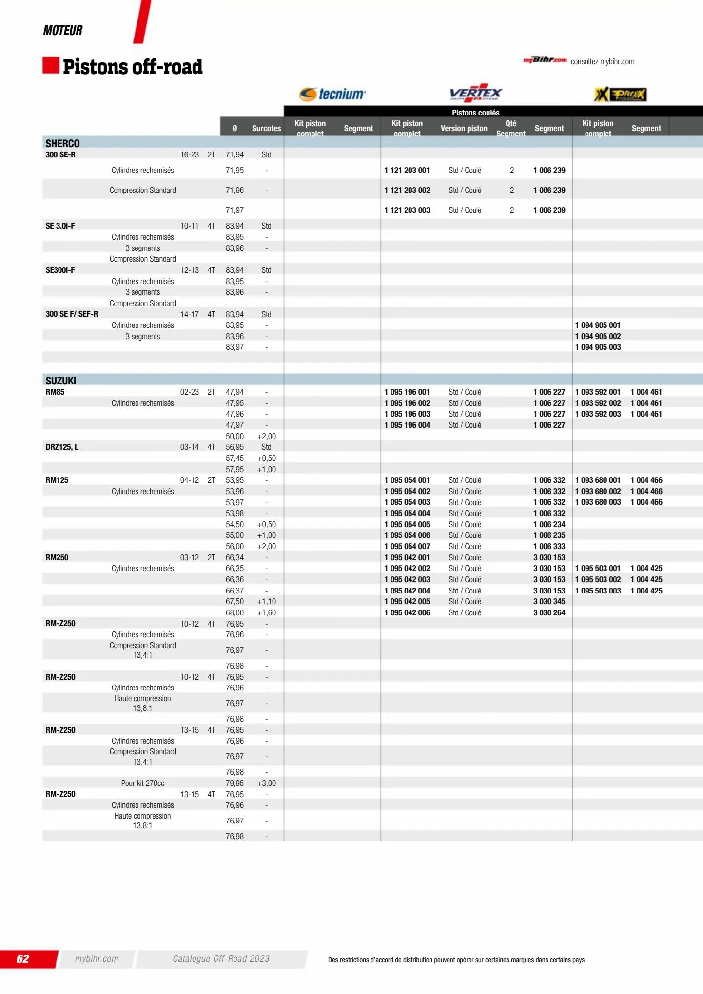 Catalogue Catalogue Bihr, page 00064