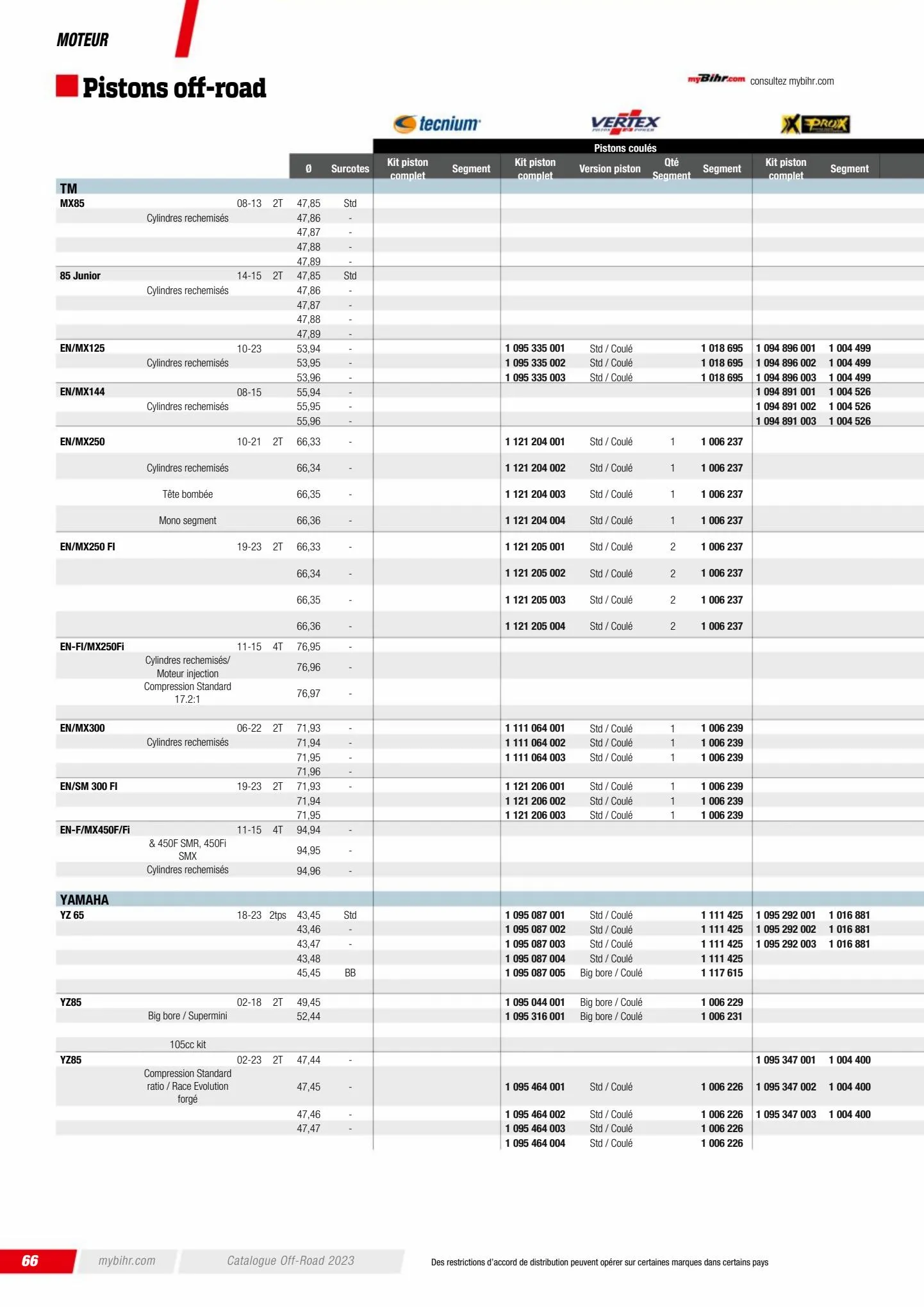 Catalogue Catalogue Bihr, page 00068