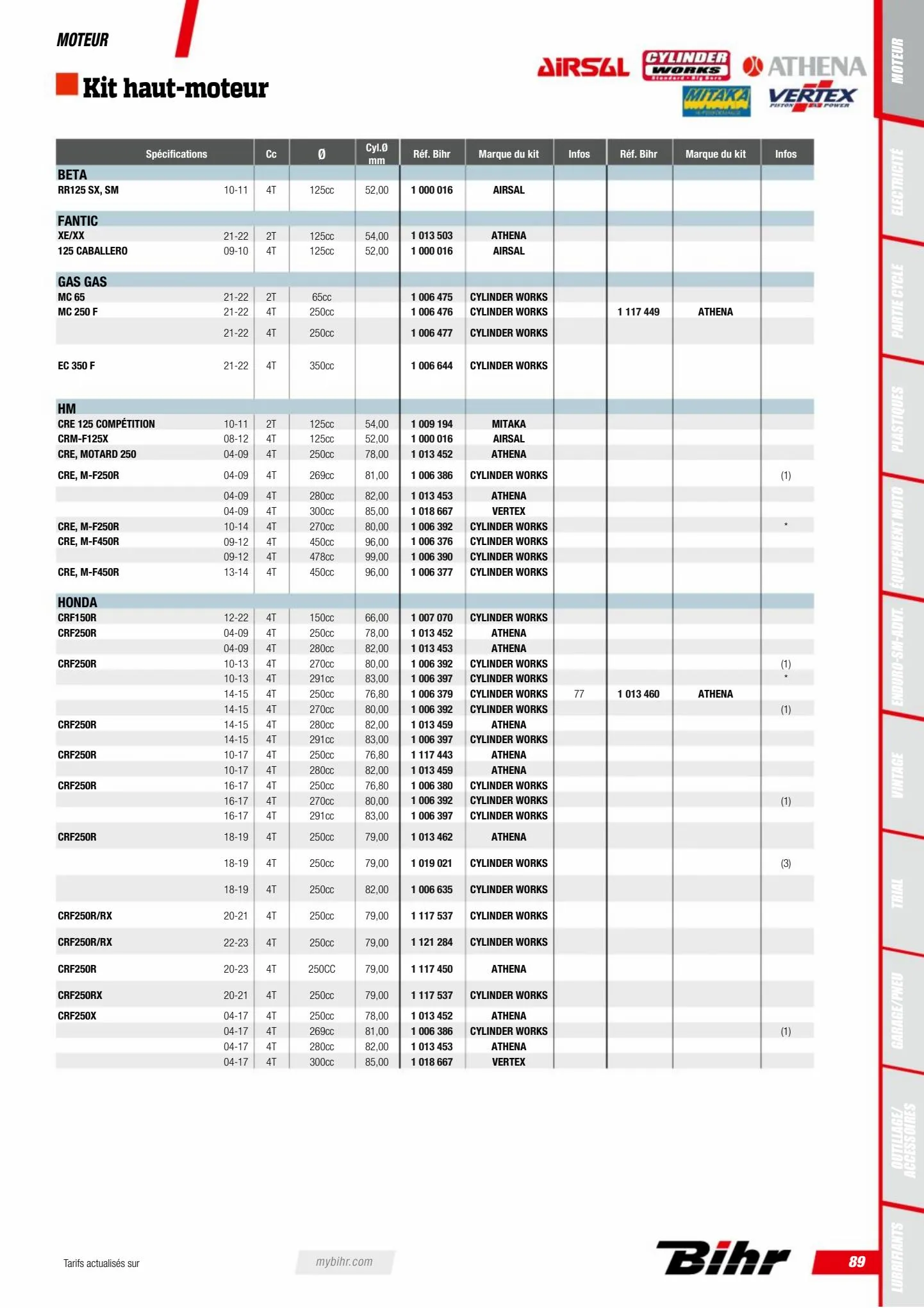 Catalogue Catalogue Bihr, page 00091