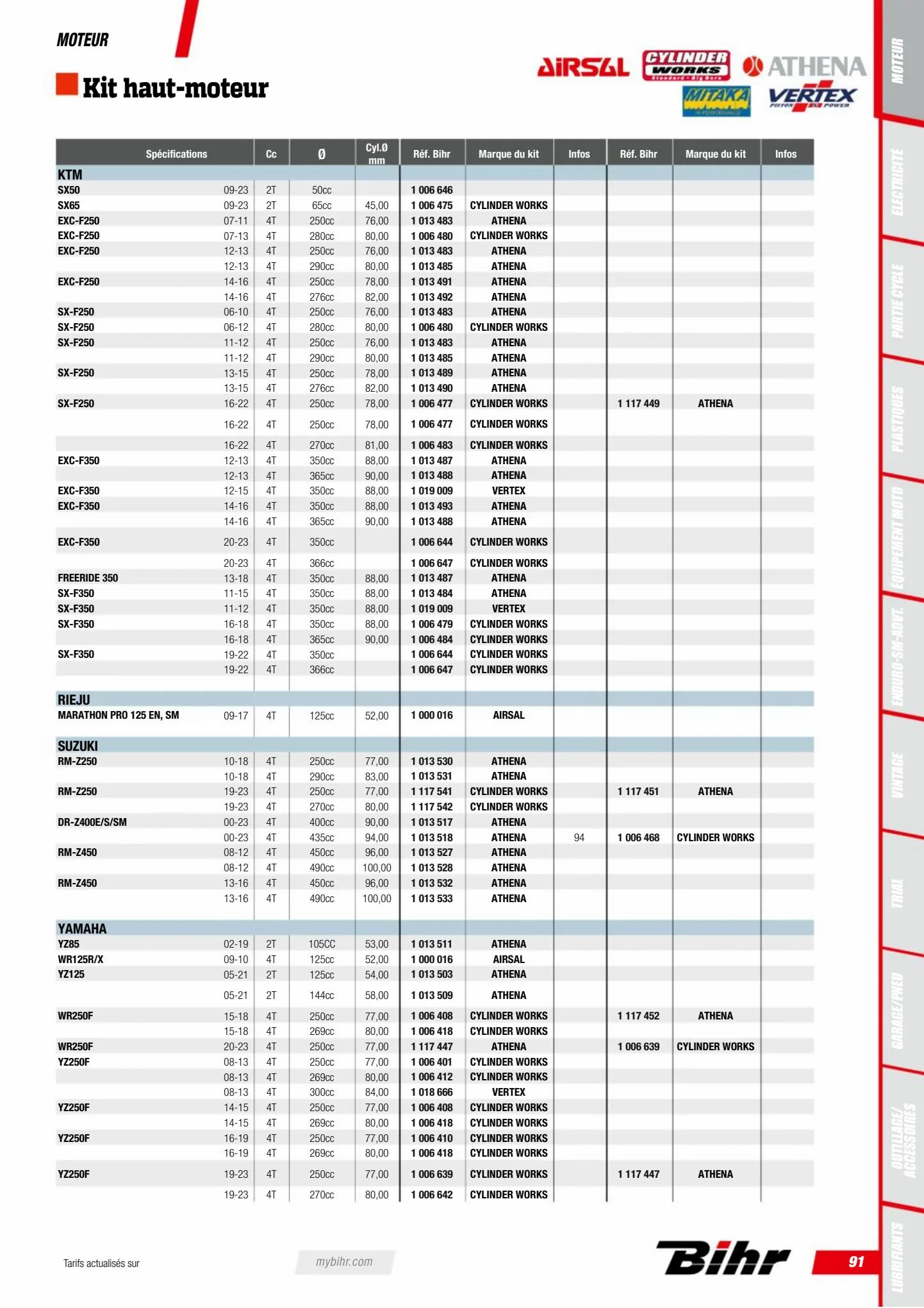 Catalogue Catalogue Bihr, page 00093