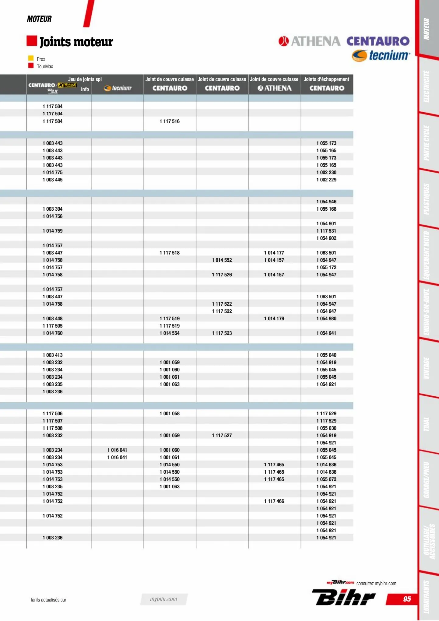 Catalogue Catalogue Bihr, page 00097