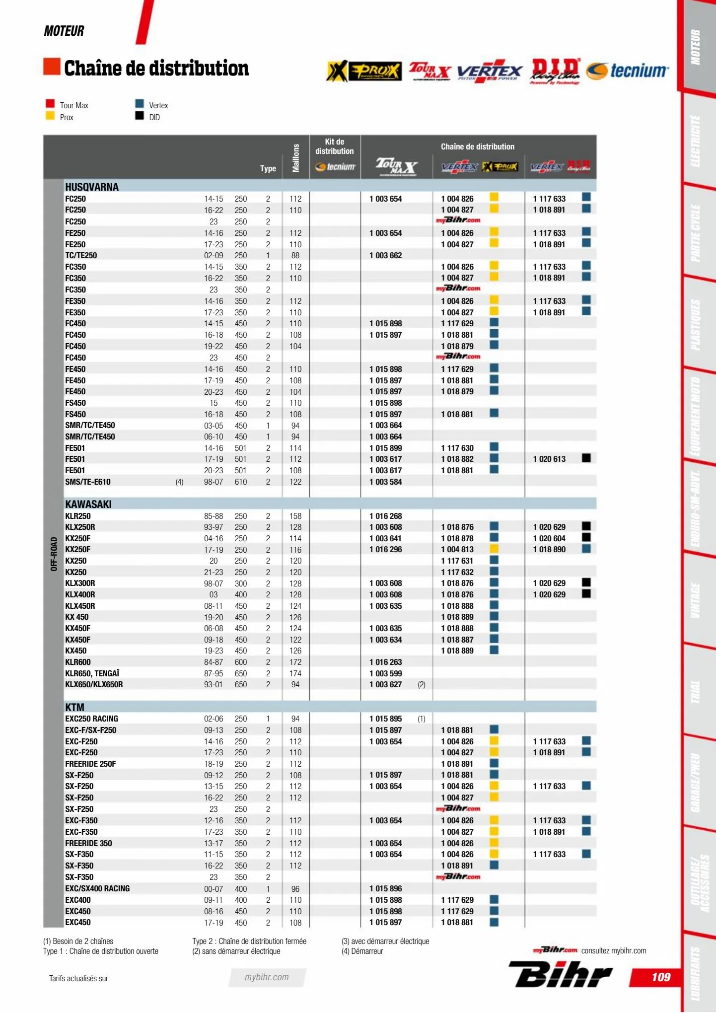 Catalogue Catalogue Bihr, page 00111