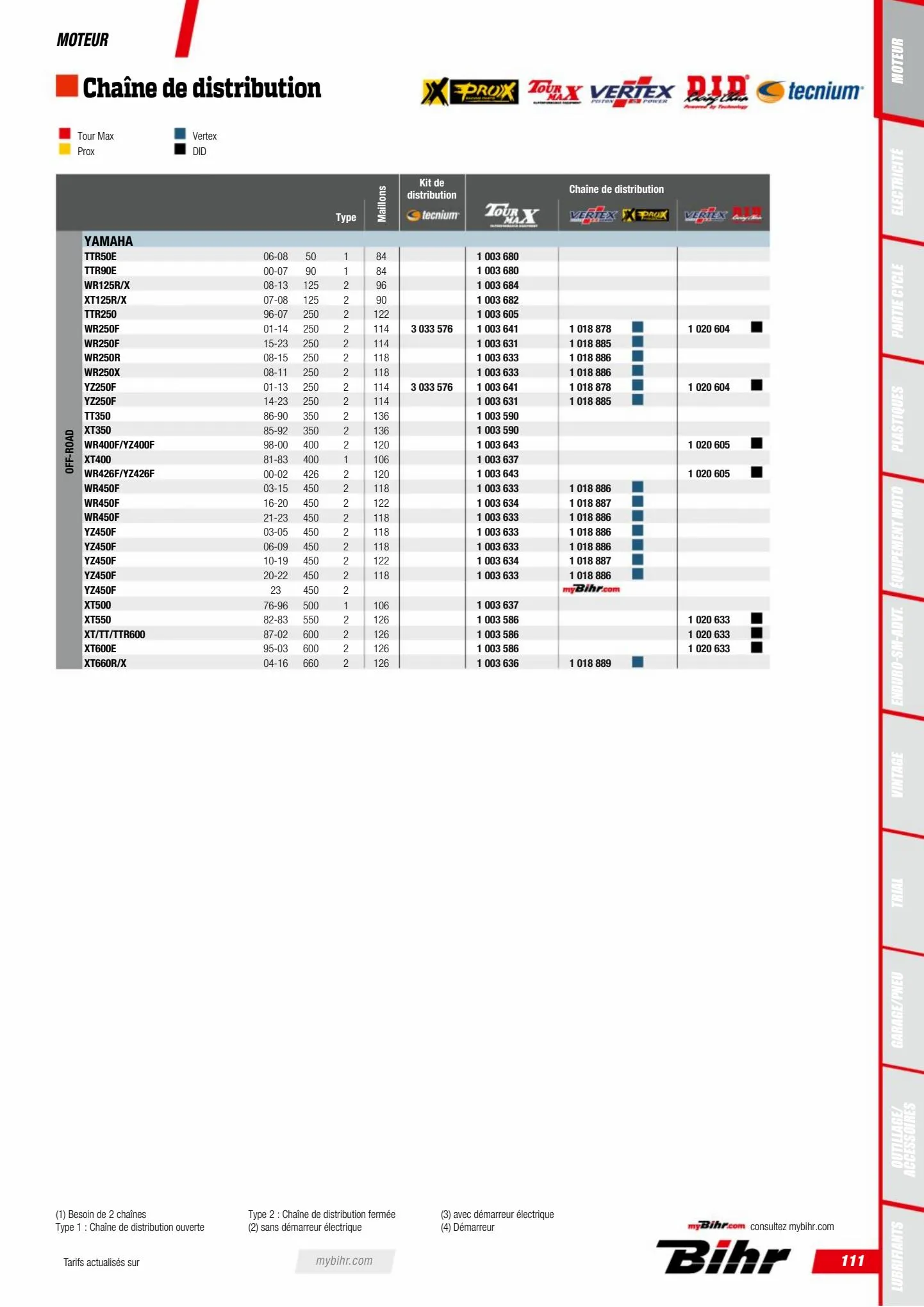 Catalogue Catalogue Bihr, page 00113