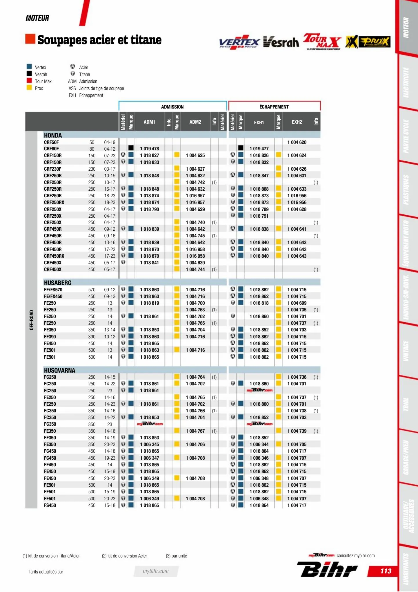 Catalogue Catalogue Bihr, page 00115