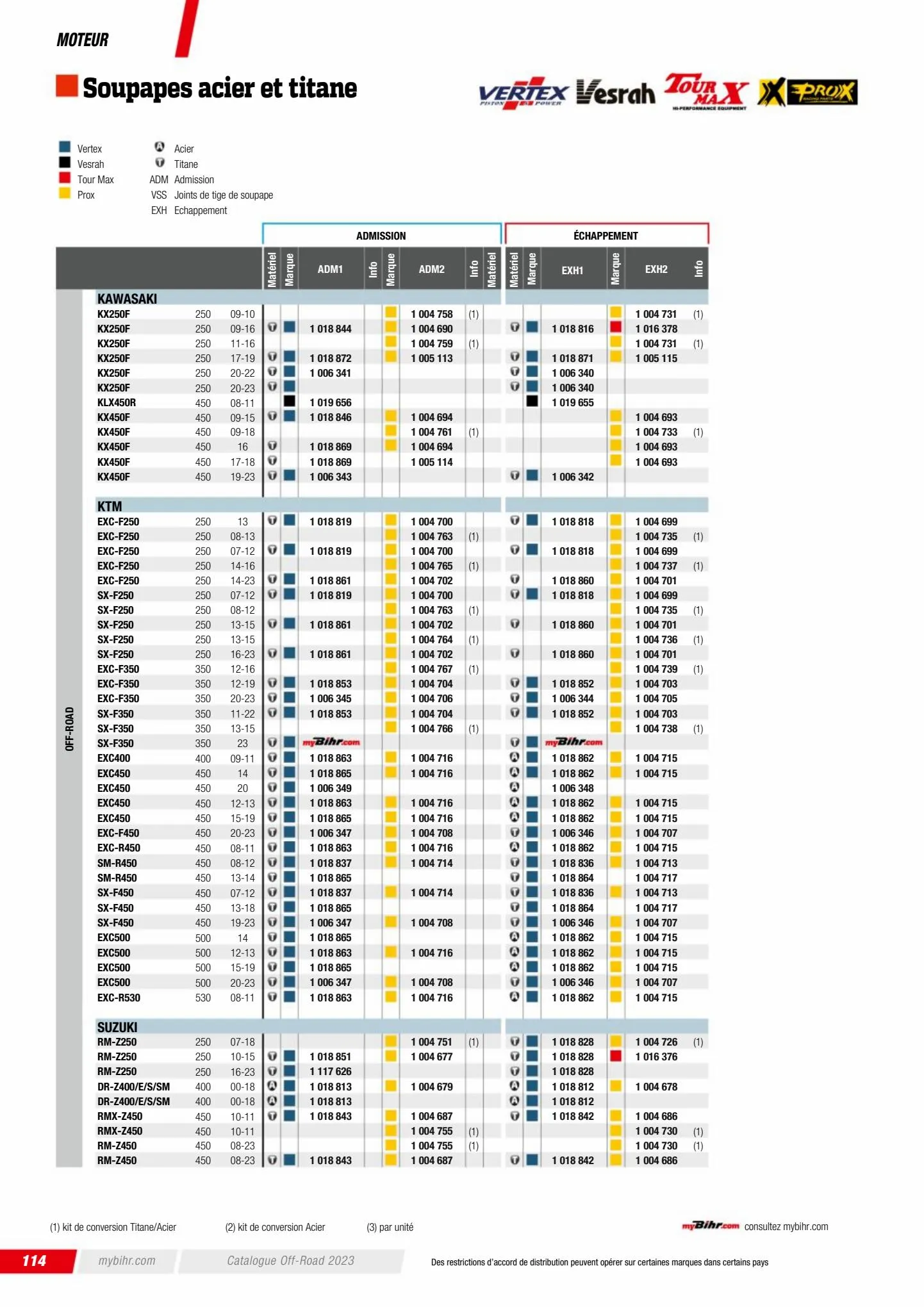 Catalogue Catalogue Bihr, page 00116