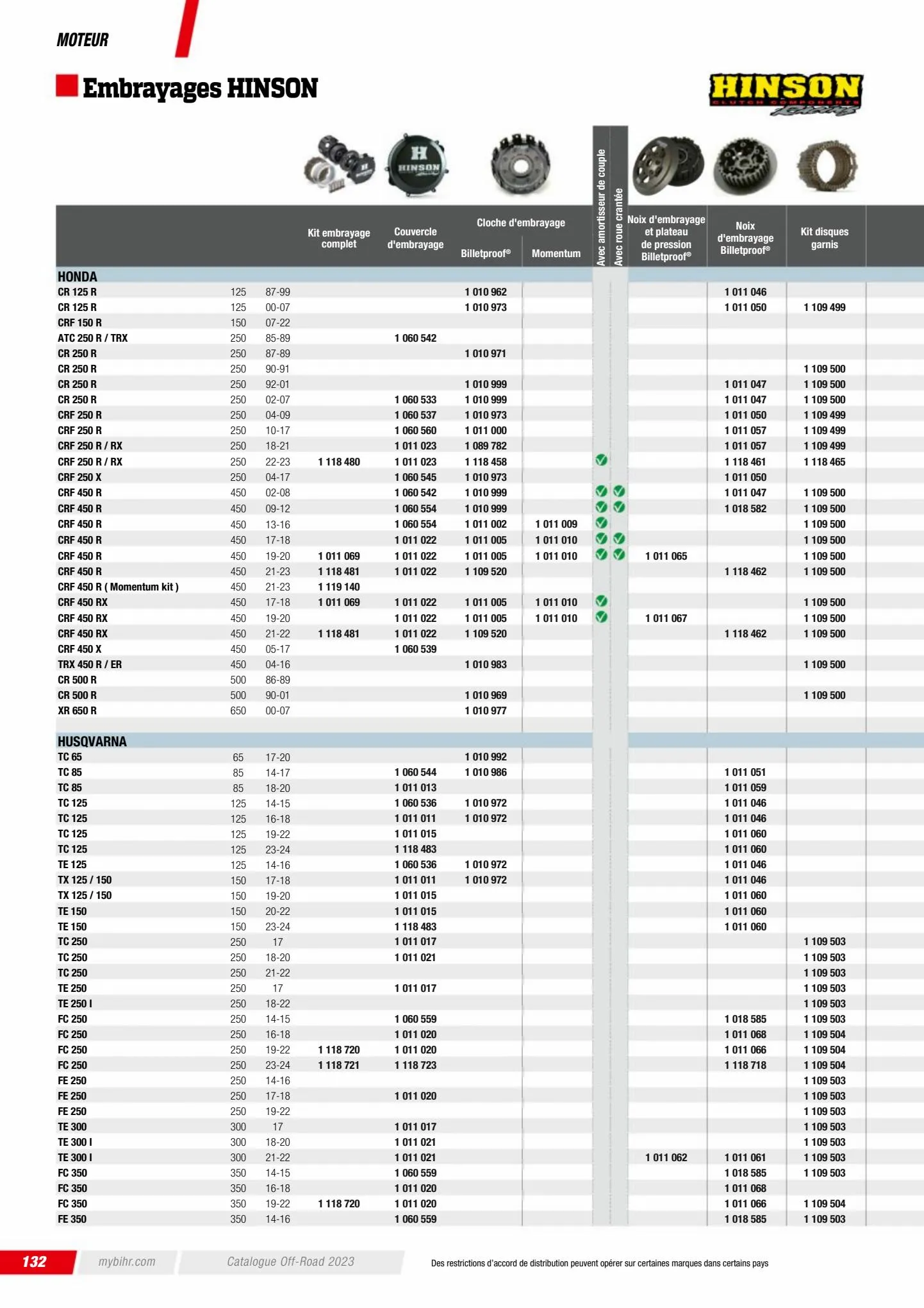 Catalogue Catalogue Bihr, page 00134