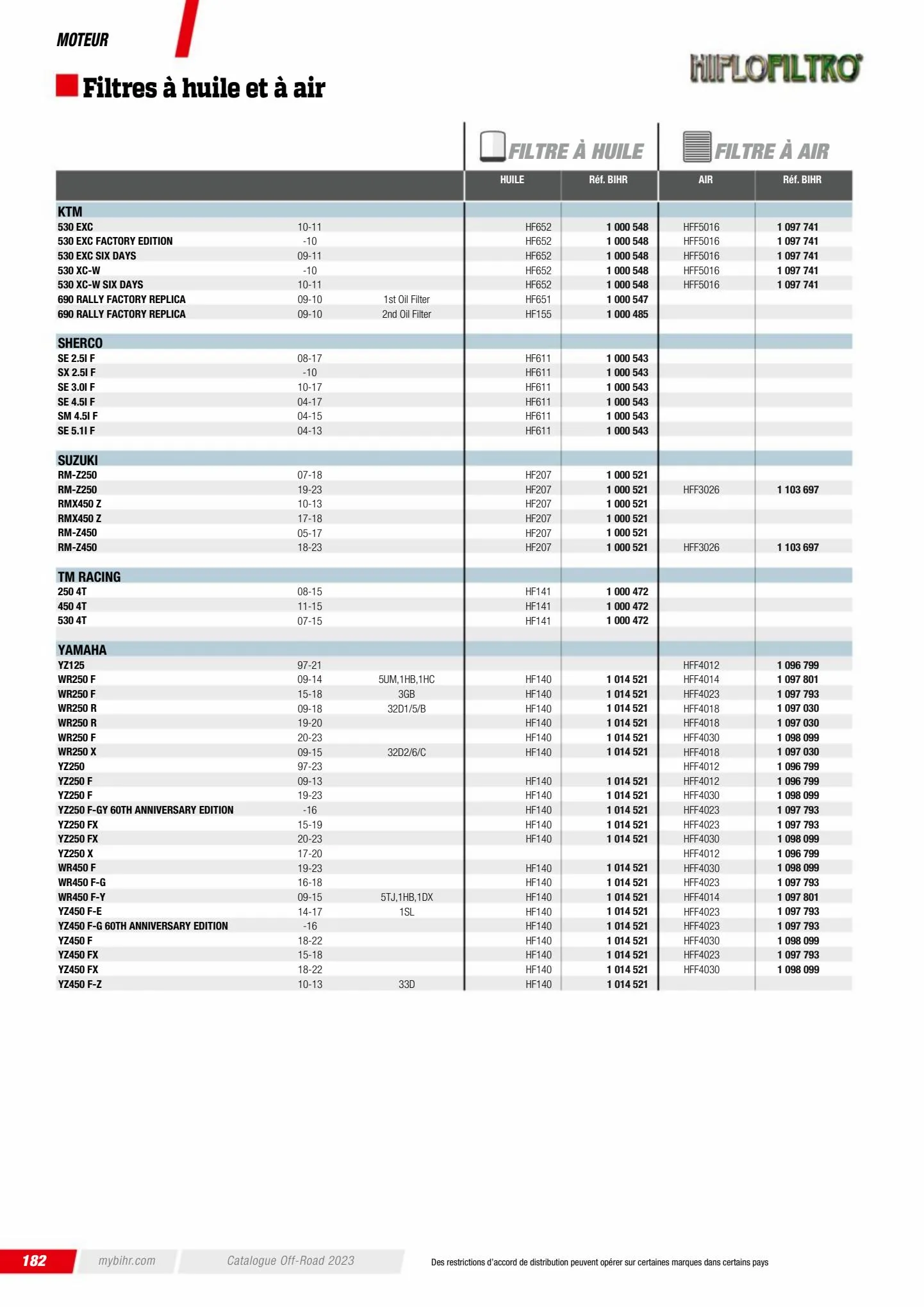 Catalogue Catalogue Bihr, page 00184