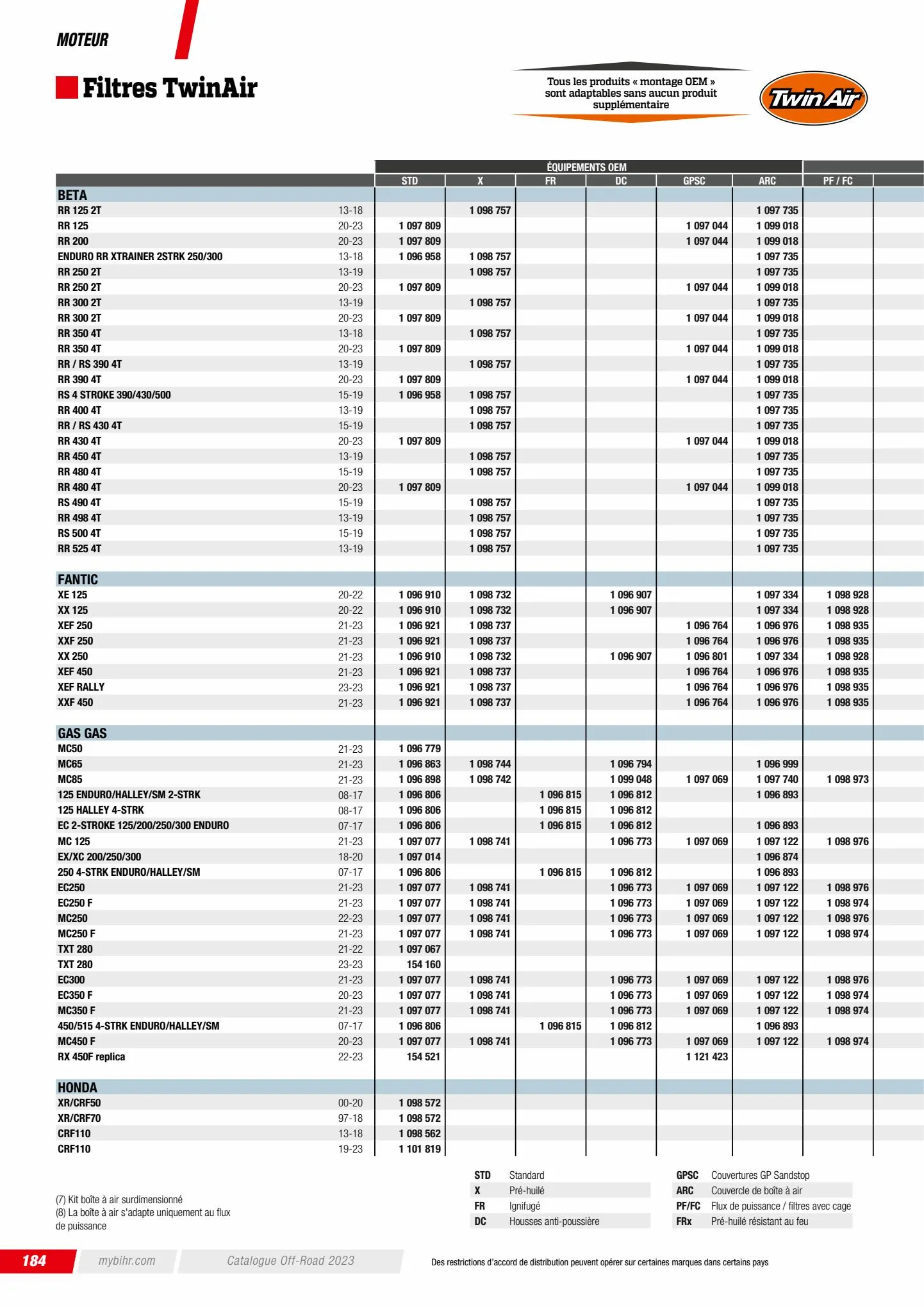 Catalogue Catalogue Bihr, page 00186