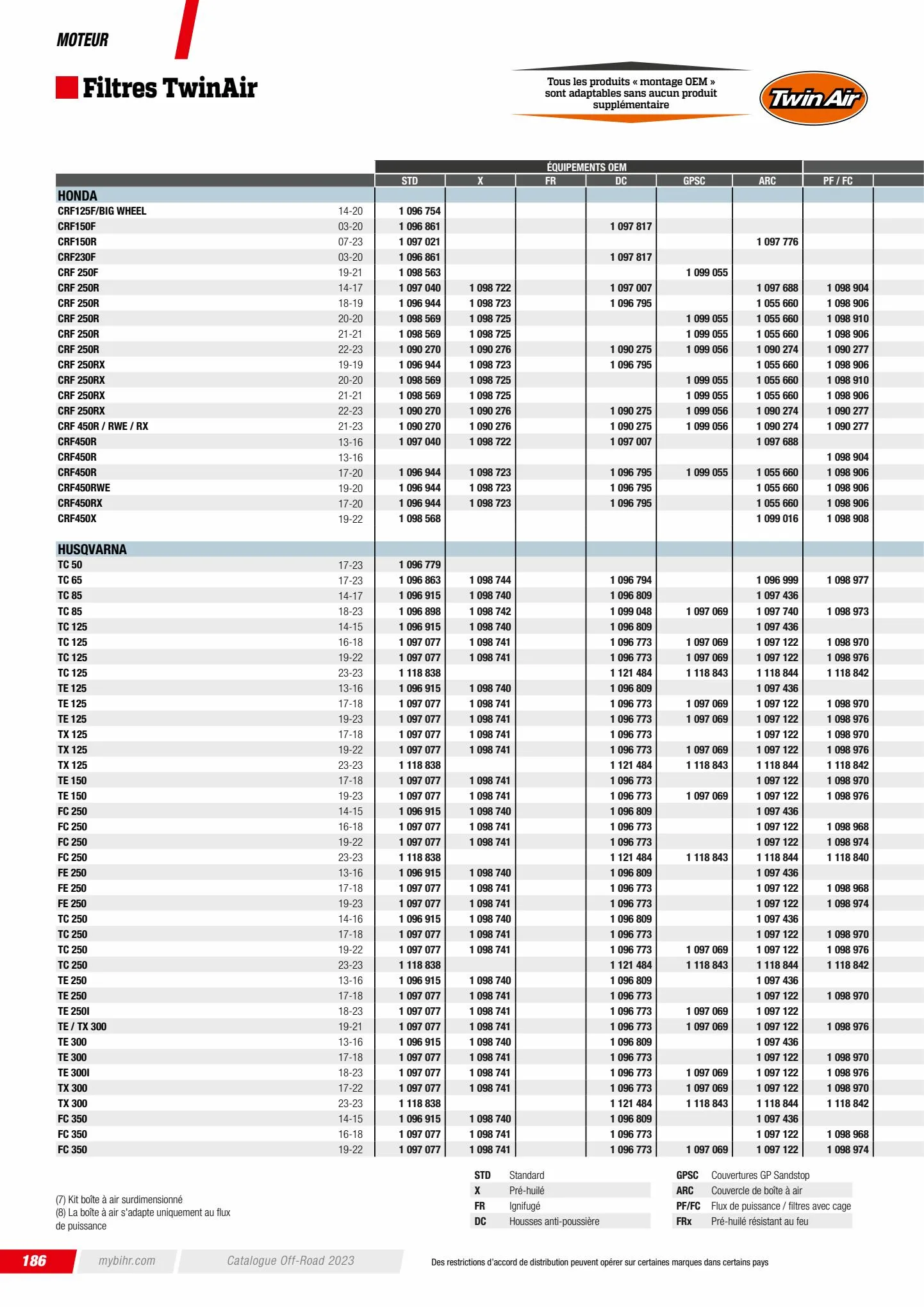 Catalogue Catalogue Bihr, page 00188