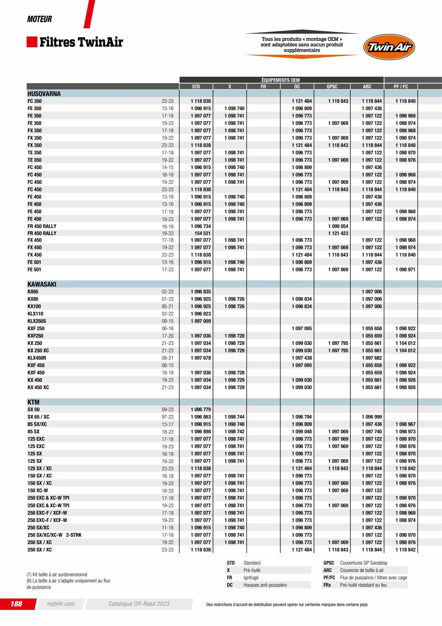 Catalogue Catalogue Bihr, page 00190