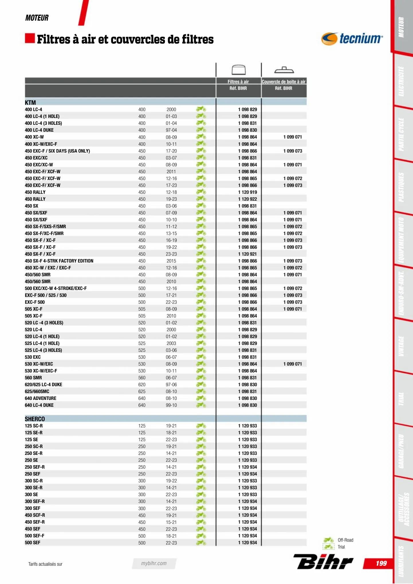 Catalogue Catalogue Bihr, page 00201