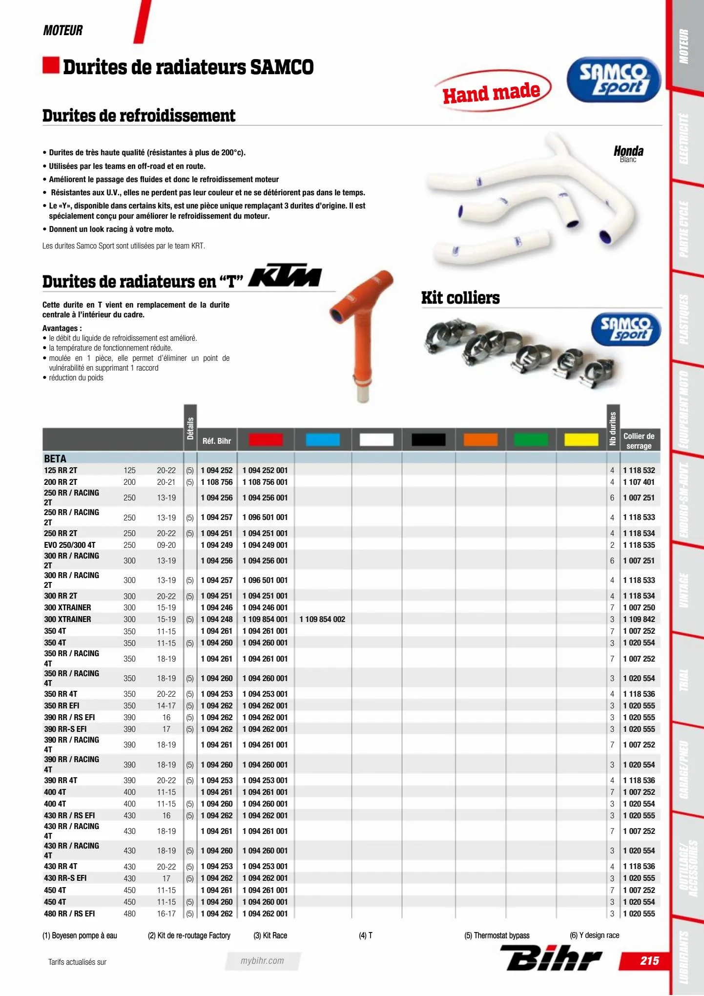 Catalogue Catalogue Bihr, page 00217