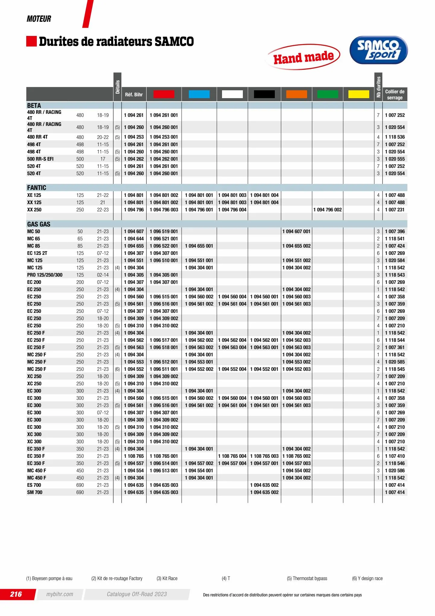 Catalogue Catalogue Bihr, page 00218