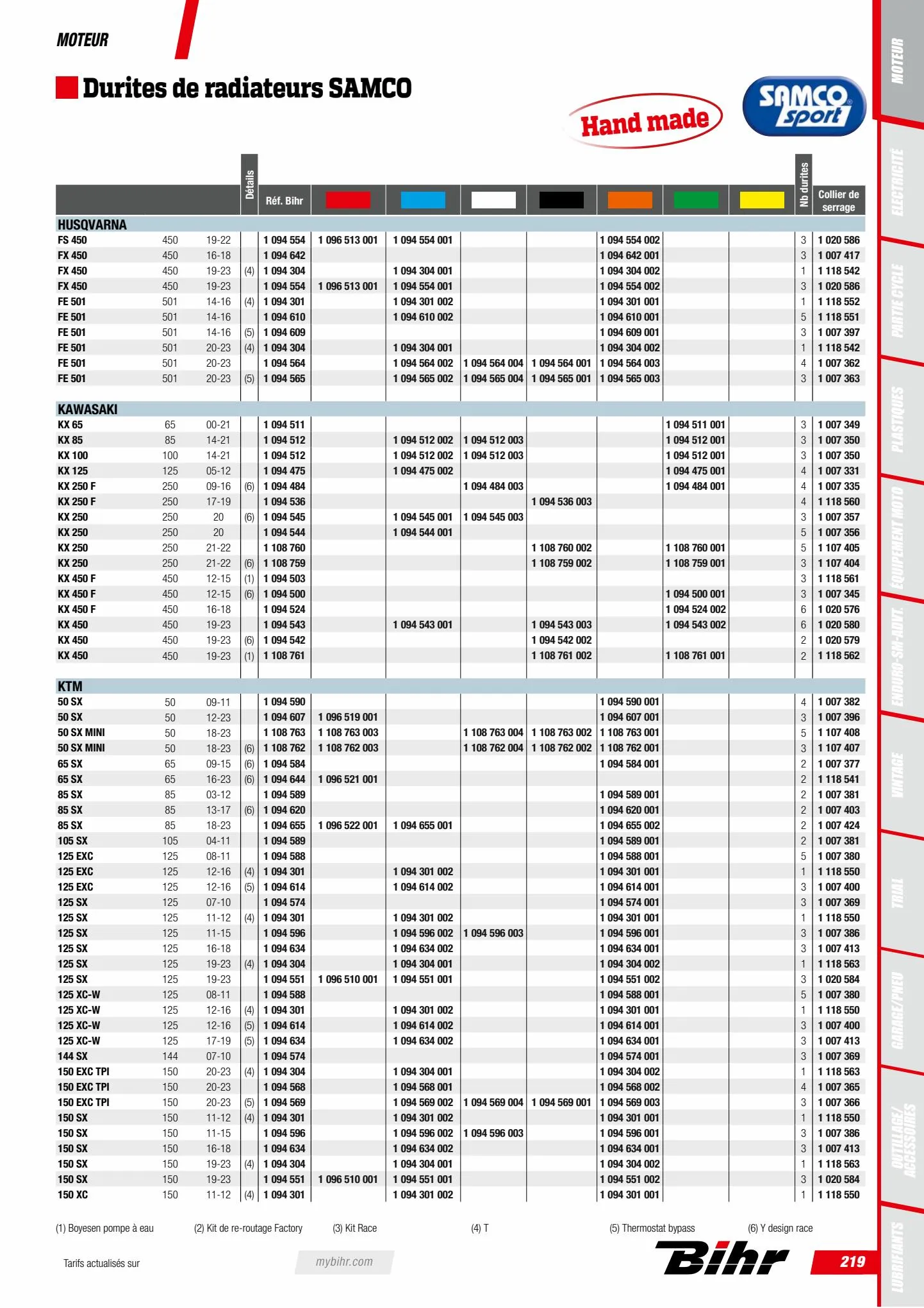 Catalogue Catalogue Bihr, page 00221