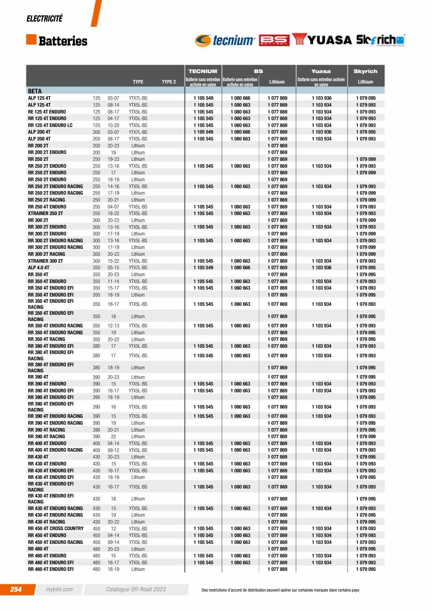 Catalogue Catalogue Bihr, page 00256