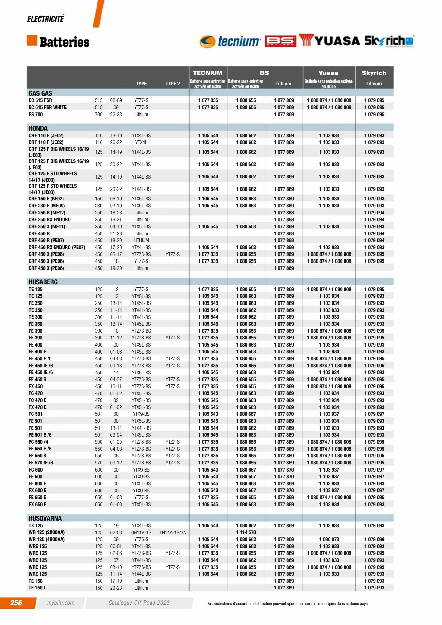 Catalogue Catalogue Bihr, page 00258