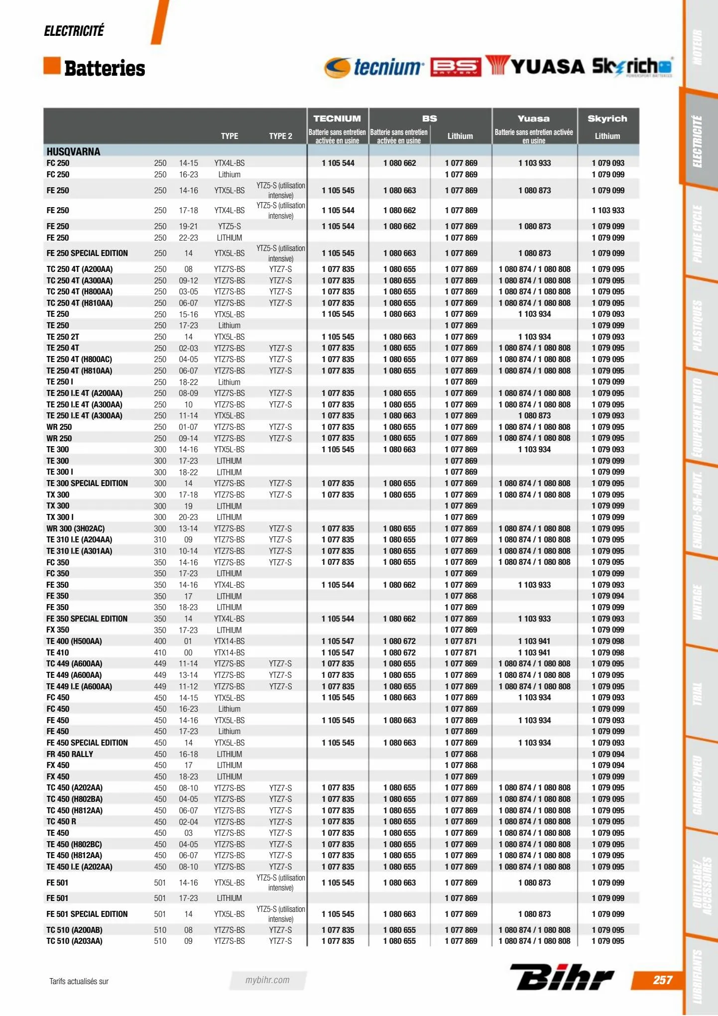 Catalogue Catalogue Bihr, page 00259