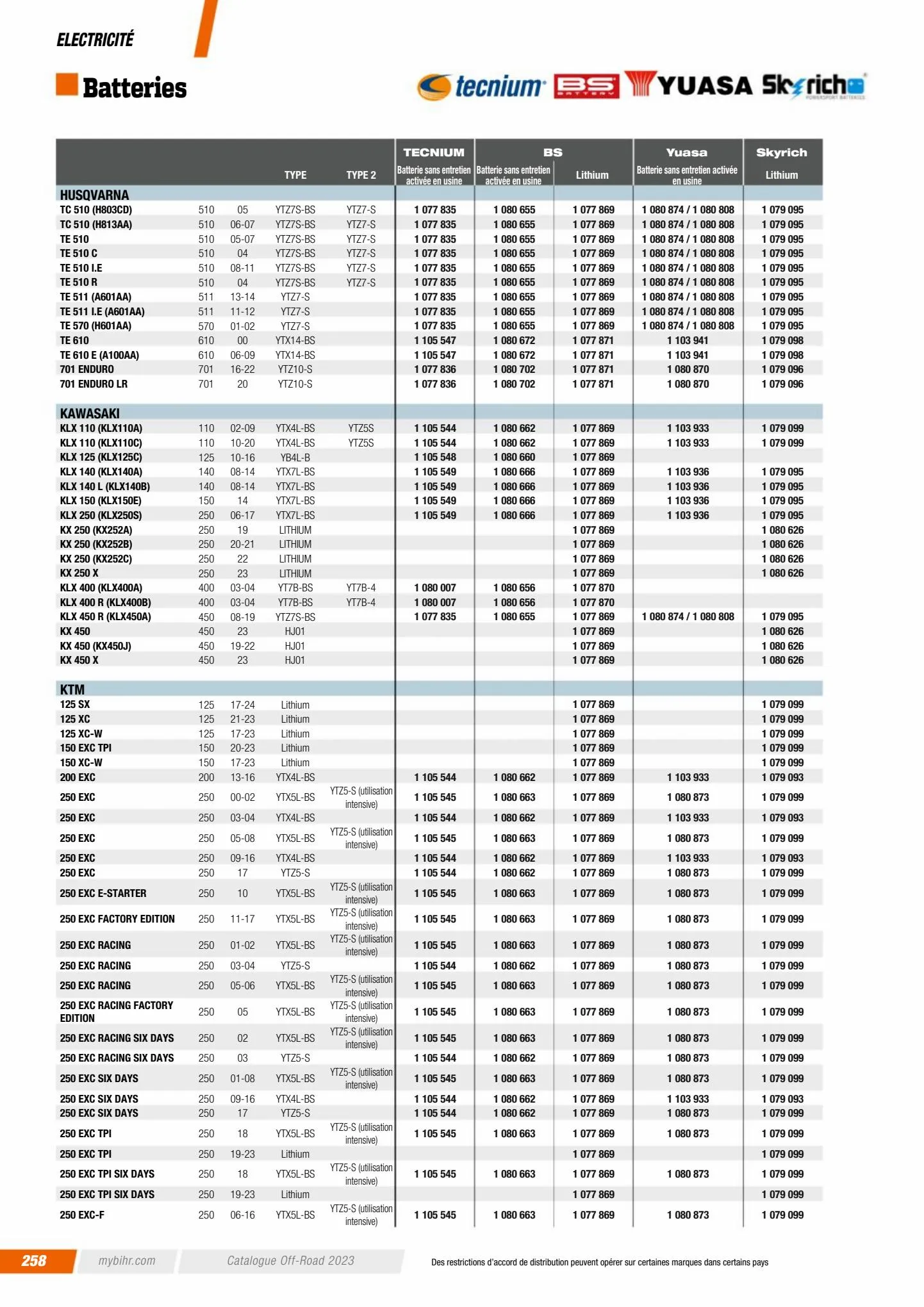 Catalogue Catalogue Bihr, page 00260