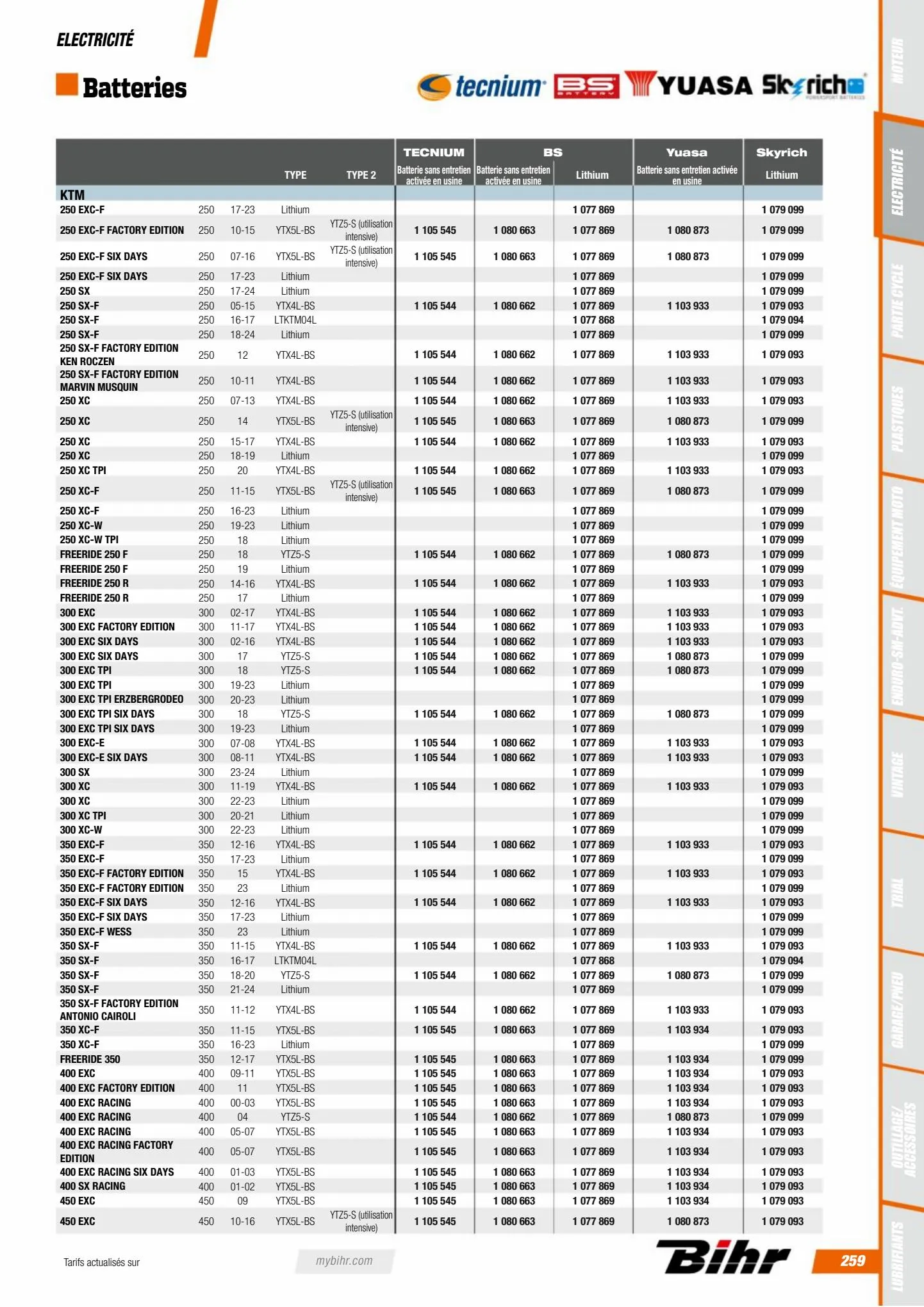 Catalogue Catalogue Bihr, page 00261