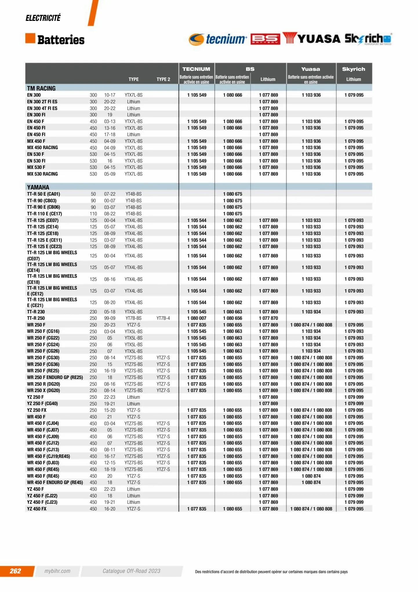 Catalogue Catalogue Bihr, page 00264