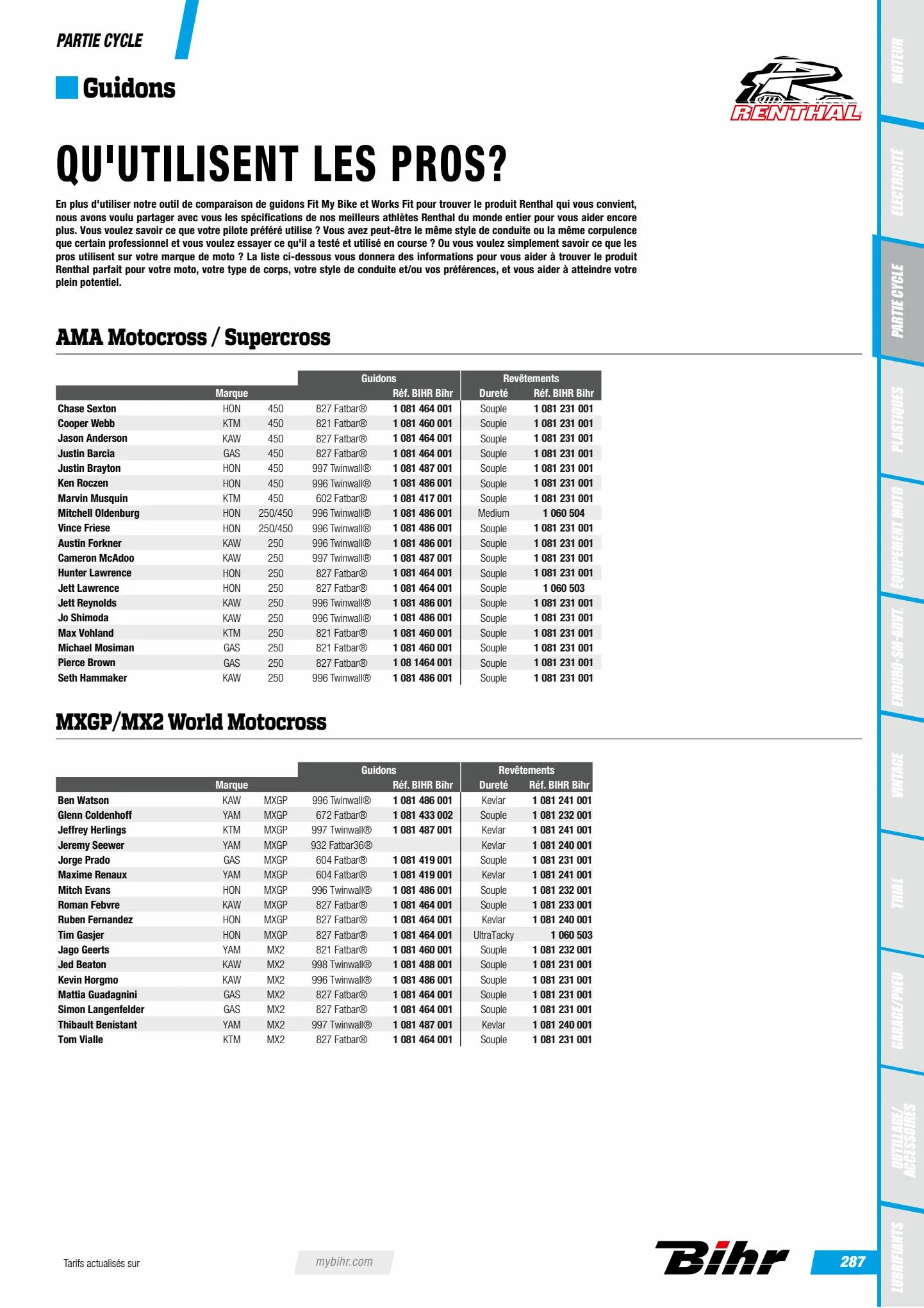 Catalogue Catalogue Bihr, page 00289