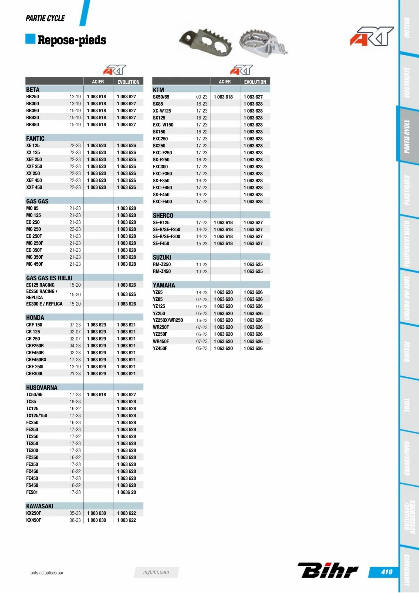 Catalogue Catalogue Bihr, page 00421