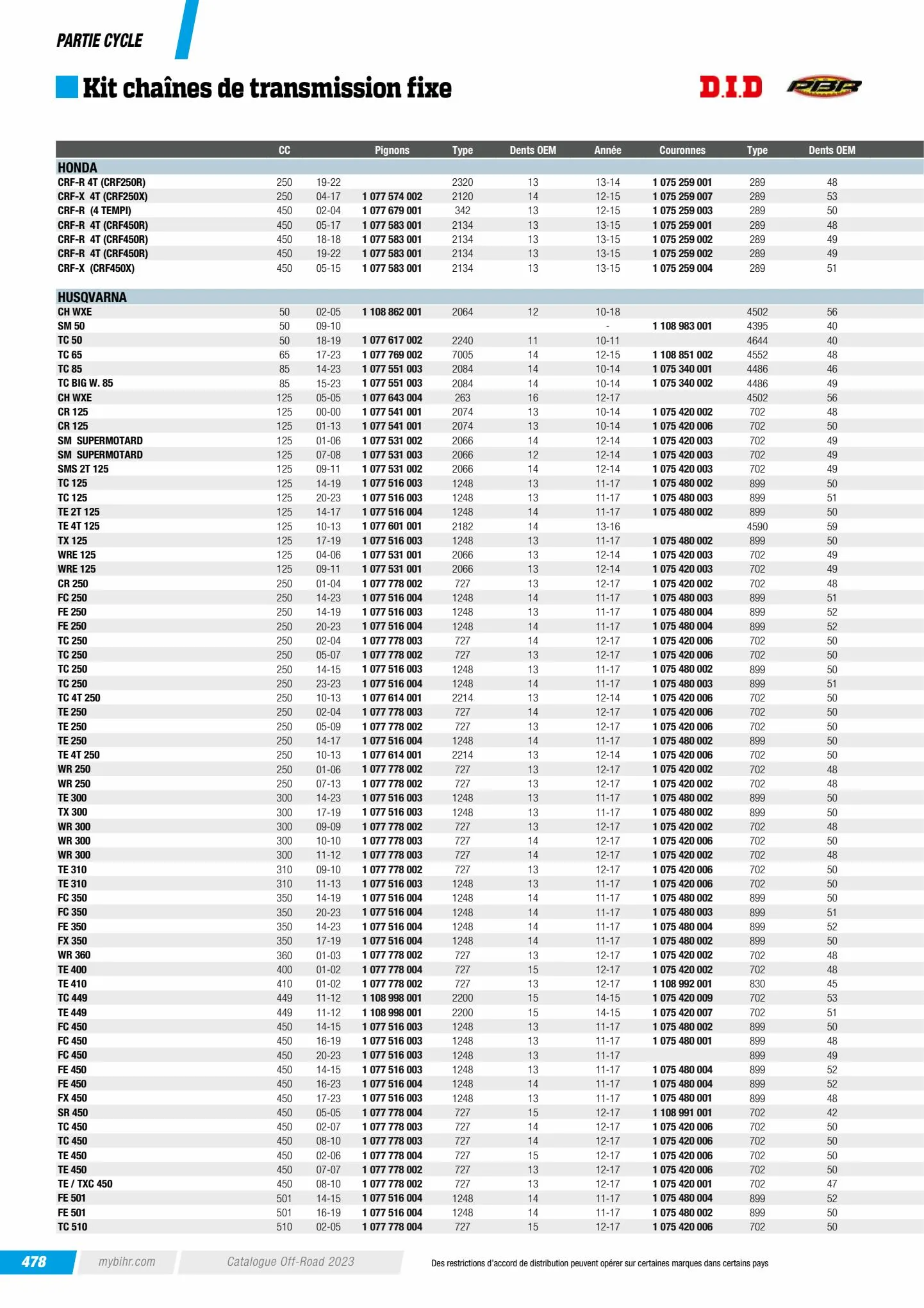 Catalogue Catalogue Bihr, page 00480