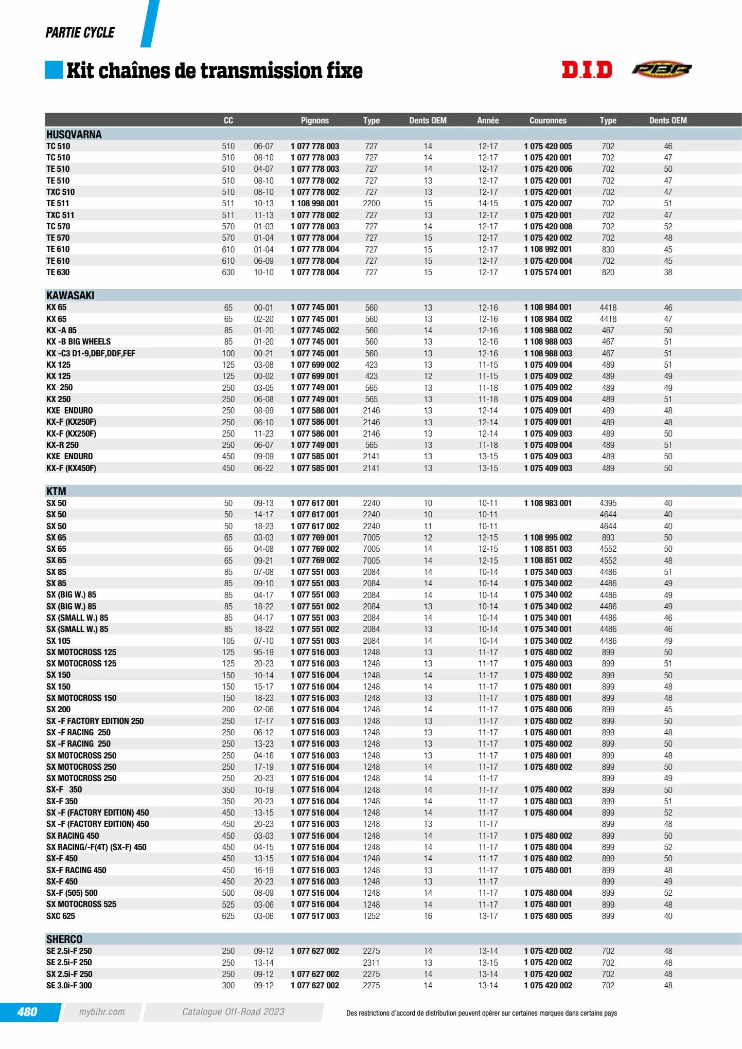 Catalogue Catalogue Bihr, page 00482