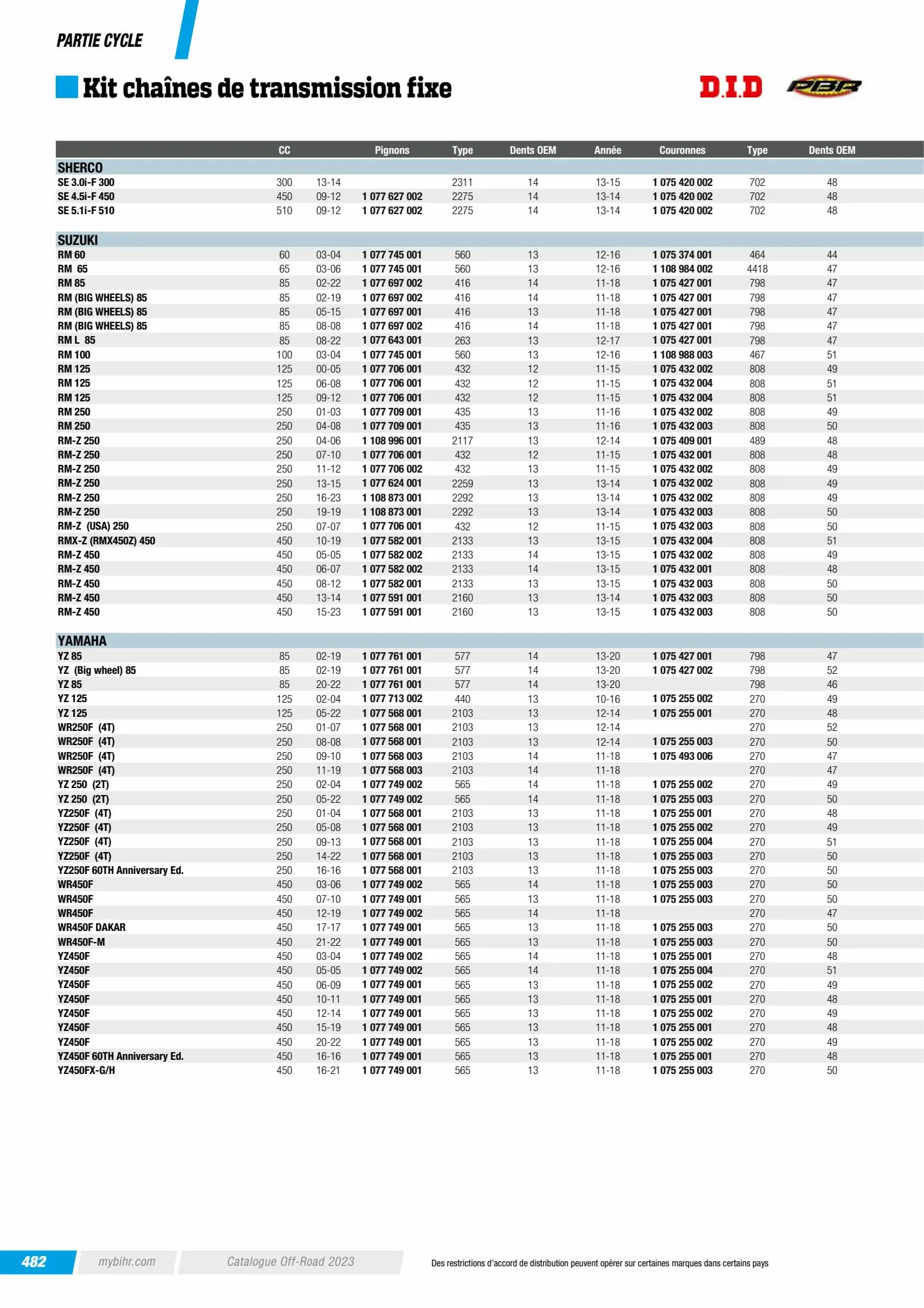 Catalogue Catalogue Bihr, page 00484