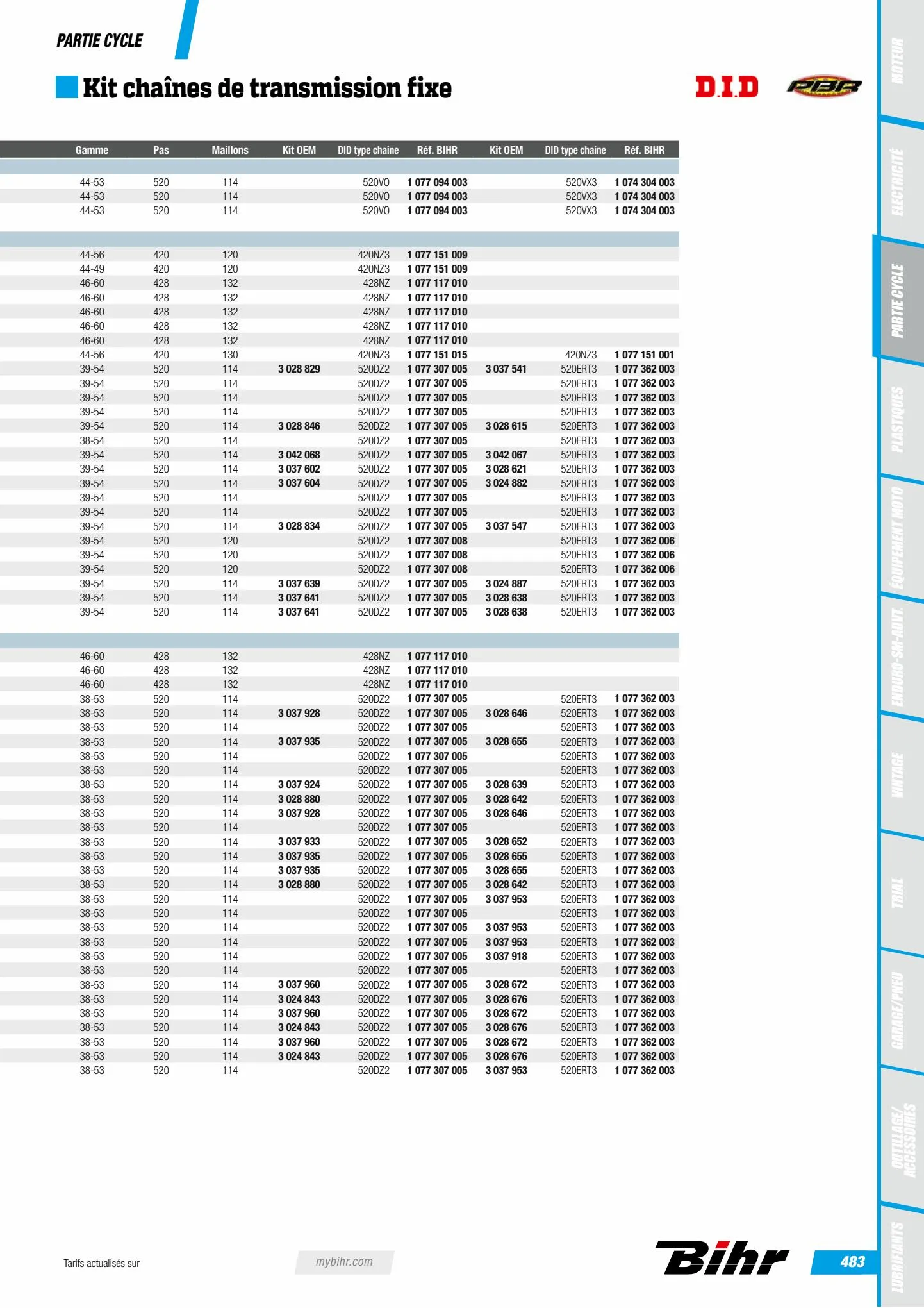 Catalogue Catalogue Bihr, page 00485