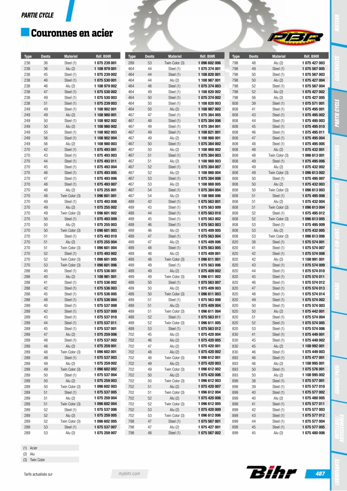 Catalogue Catalogue Bihr, page 00489