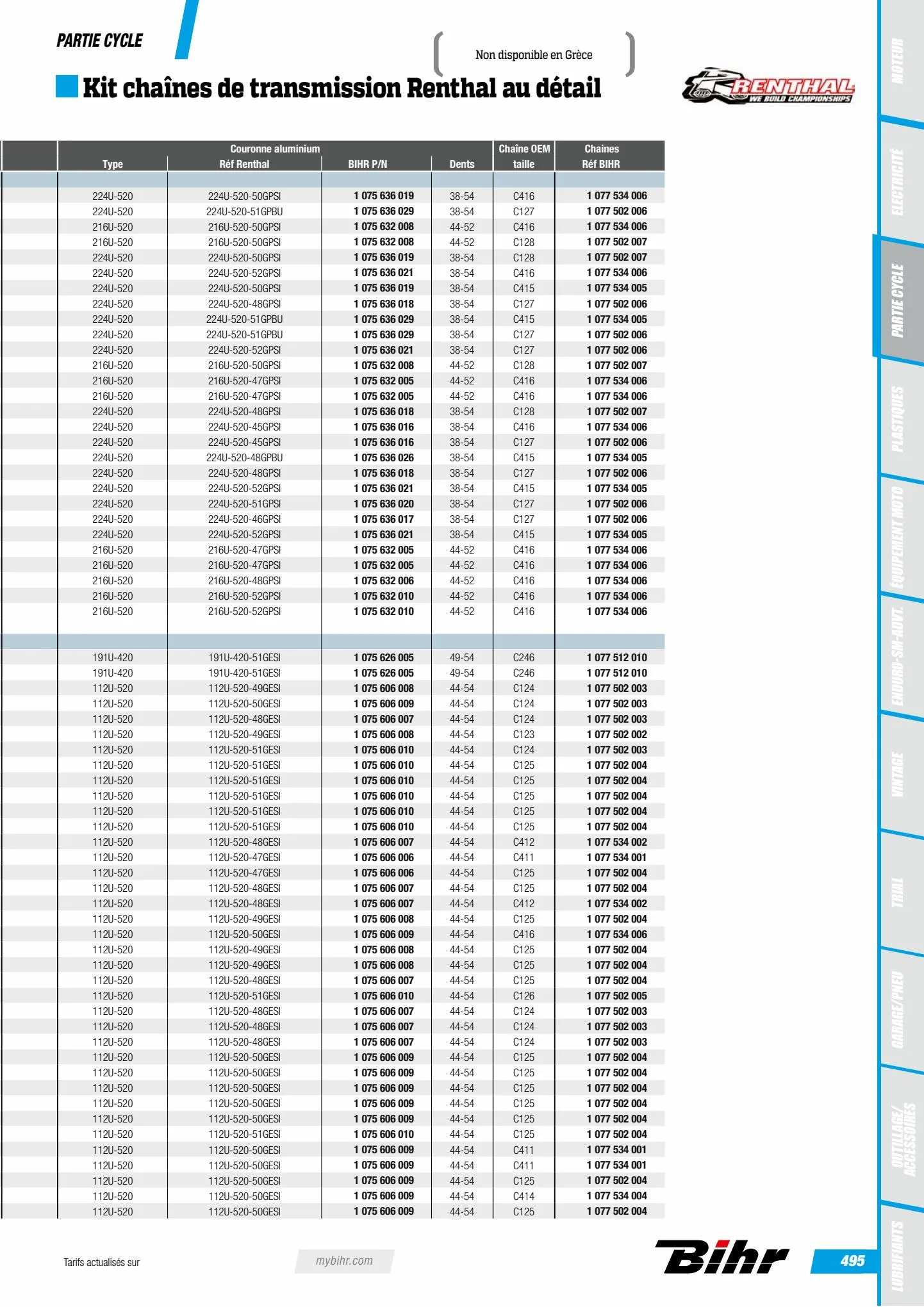 Catalogue Catalogue Bihr, page 00497