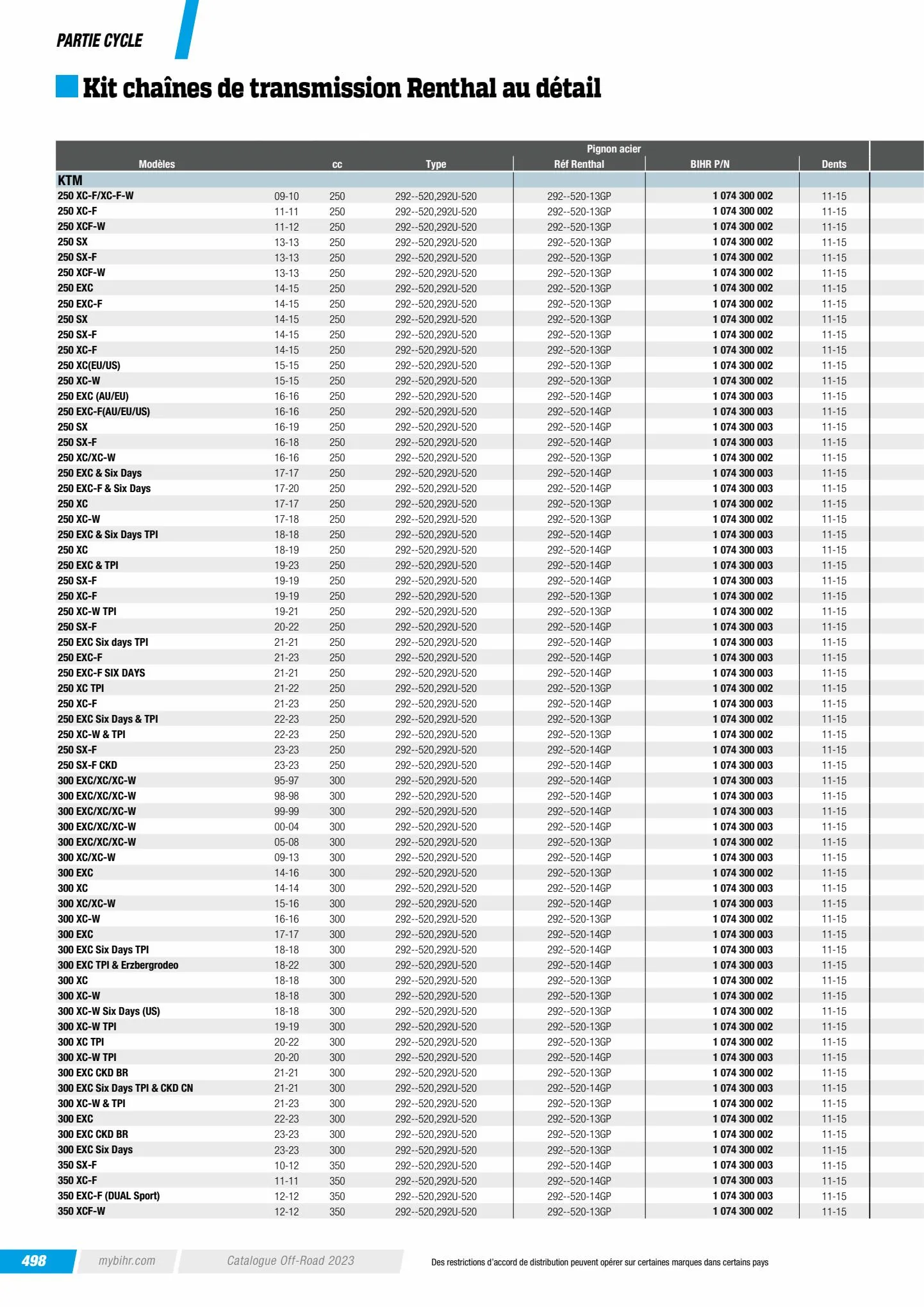 Catalogue Catalogue Bihr, page 00500