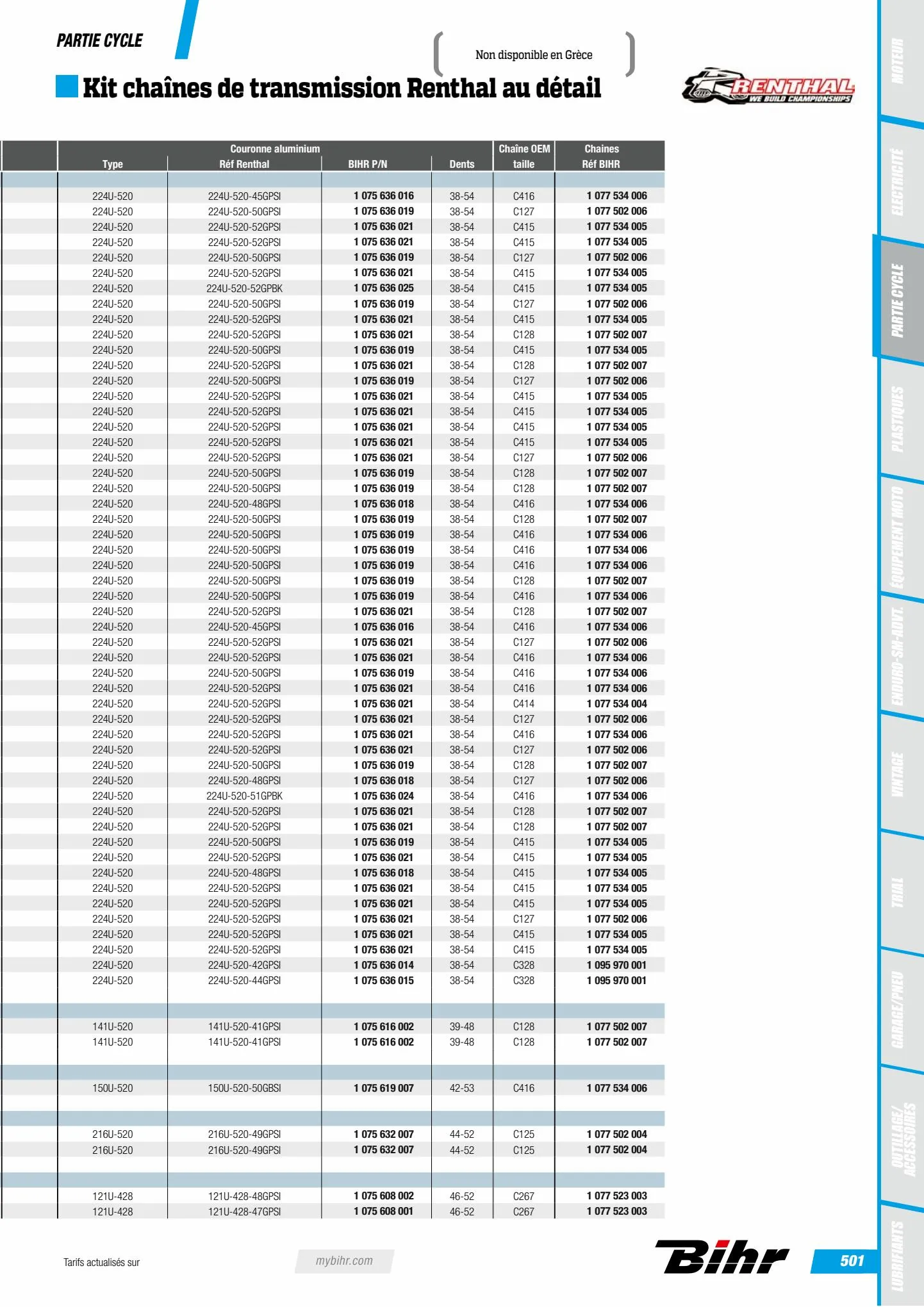 Catalogue Catalogue Bihr, page 00503