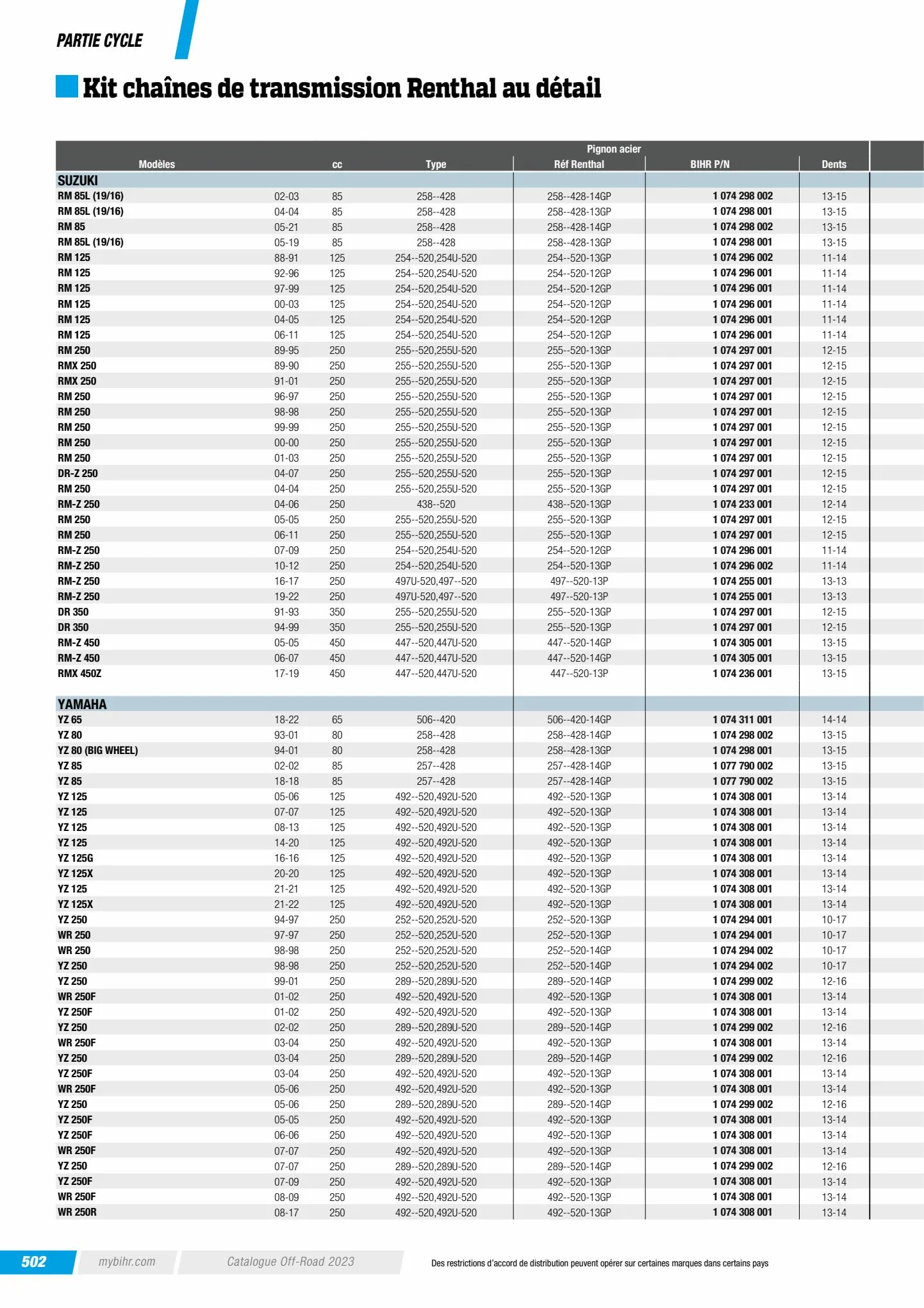 Catalogue Catalogue Bihr, page 00504