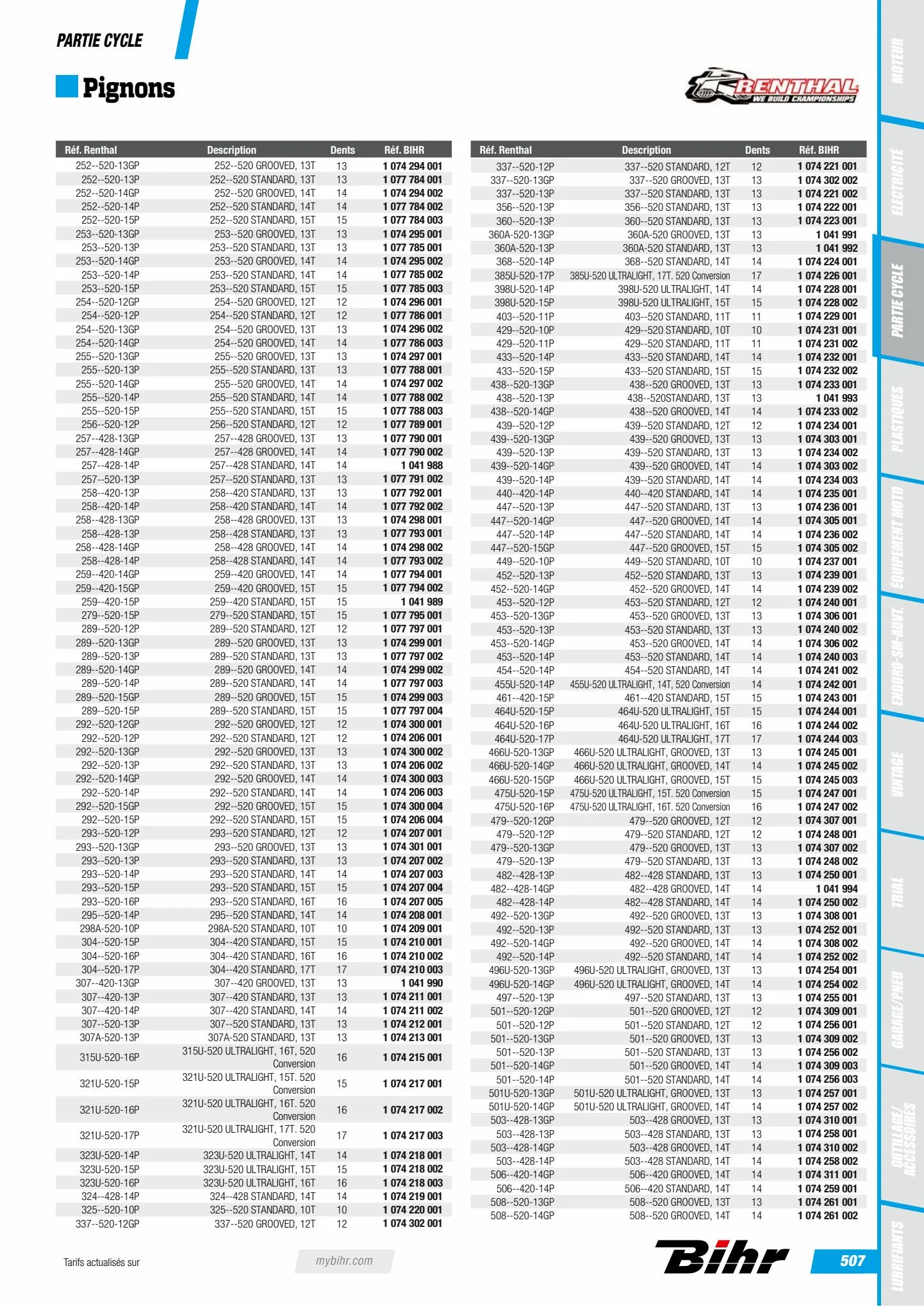 Catalogue Catalogue Bihr, page 00509