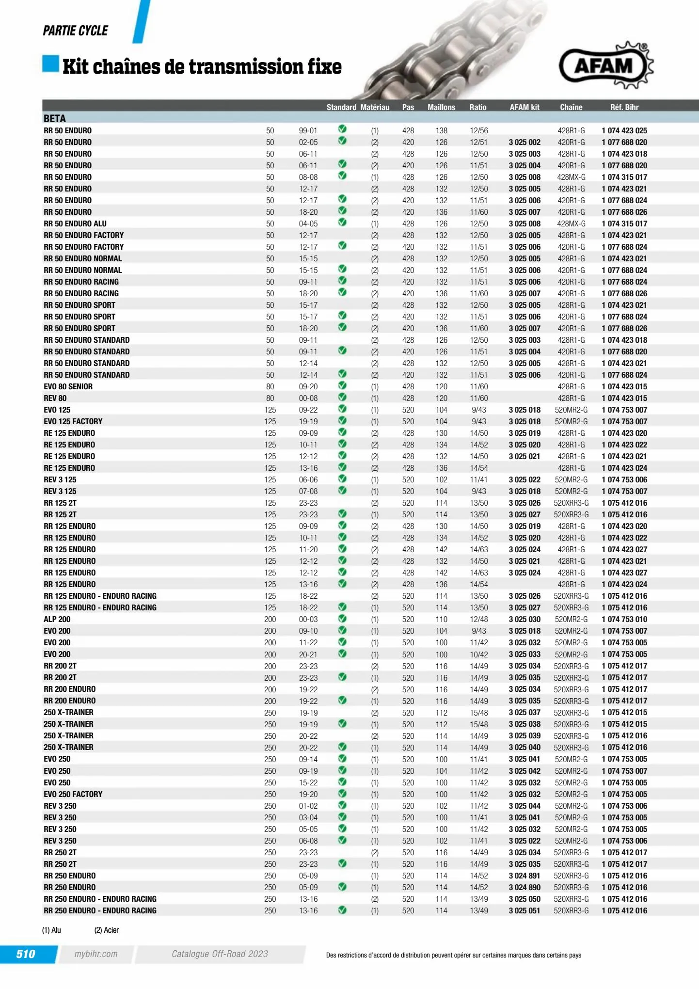 Catalogue Catalogue Bihr, page 00512