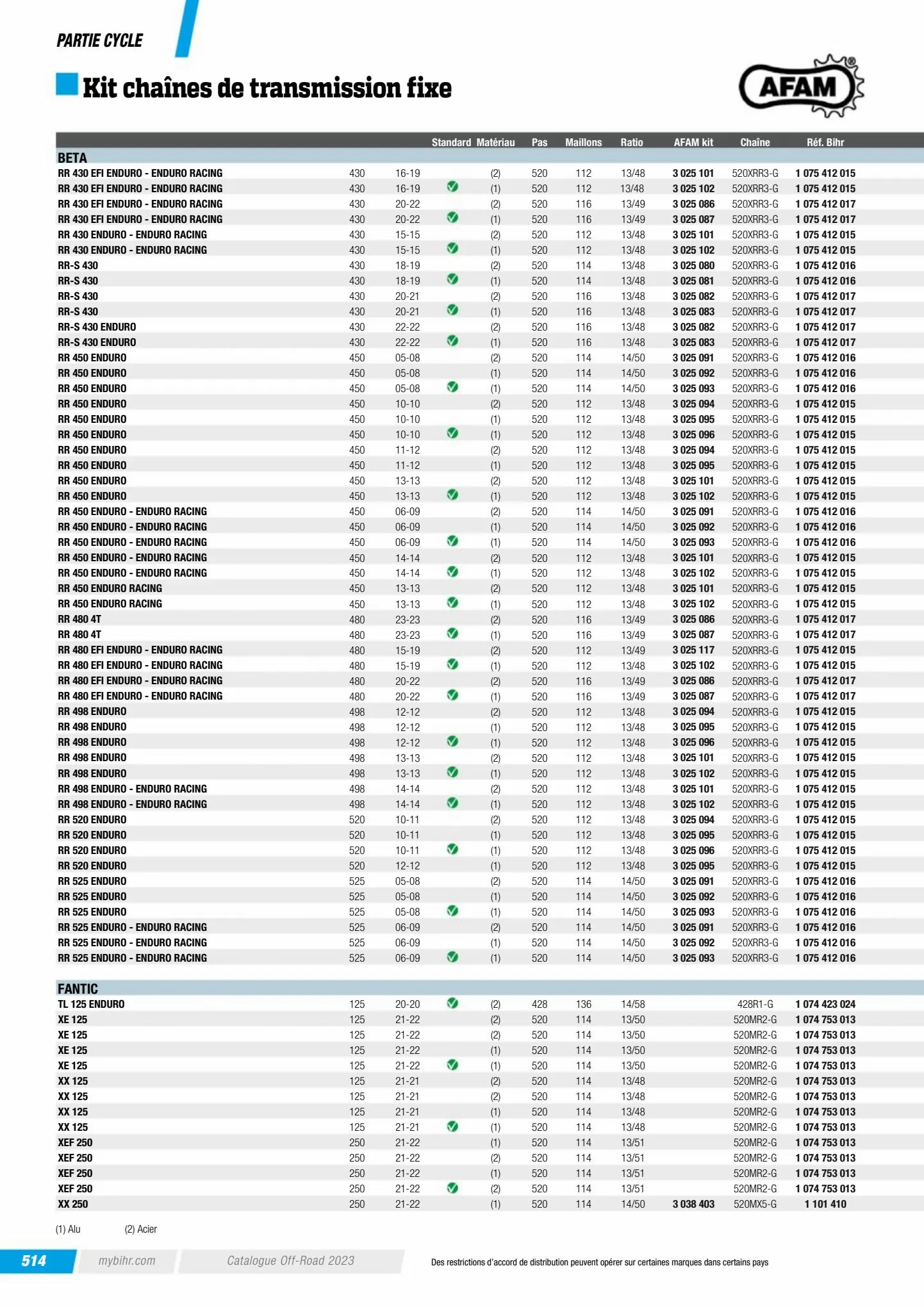 Catalogue Catalogue Bihr, page 00516