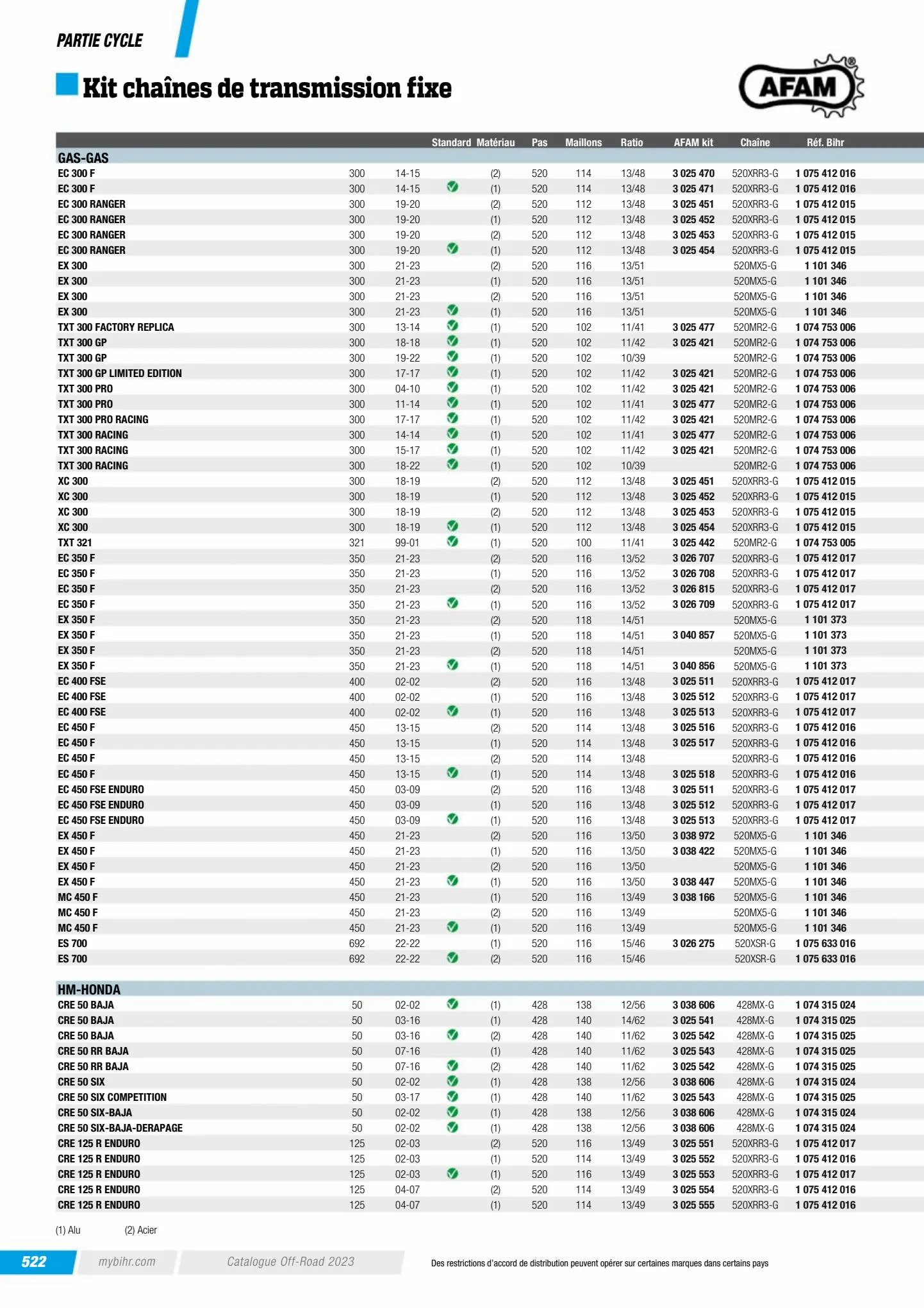 Catalogue Catalogue Bihr, page 00524