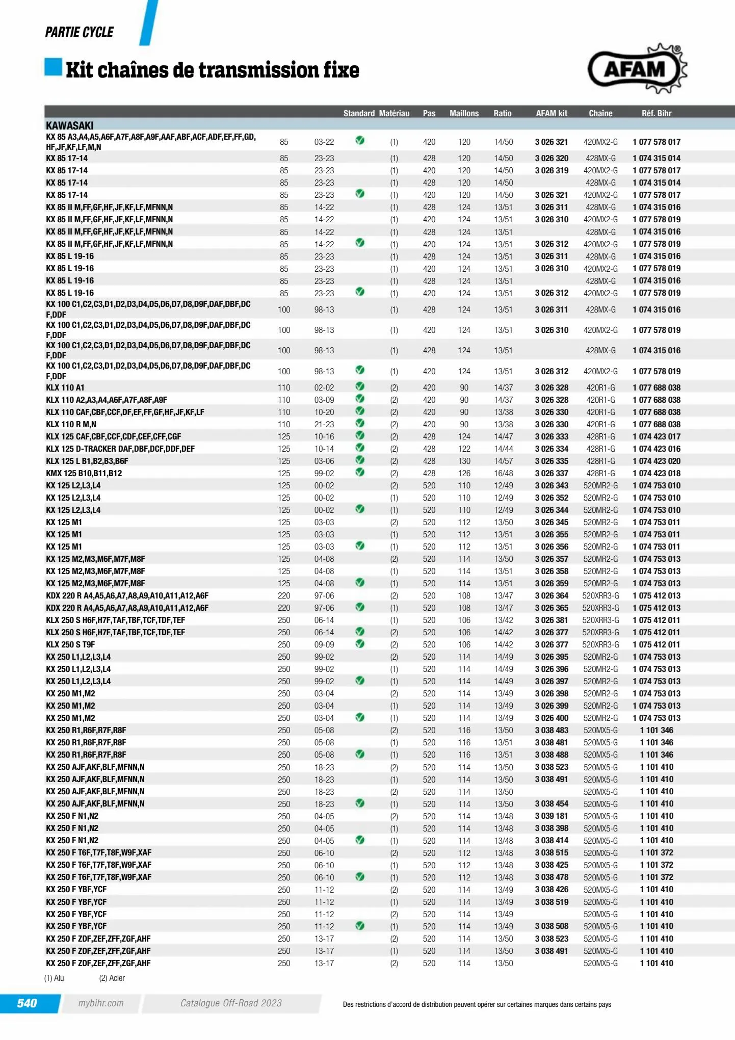 Catalogue Catalogue Bihr, page 00542