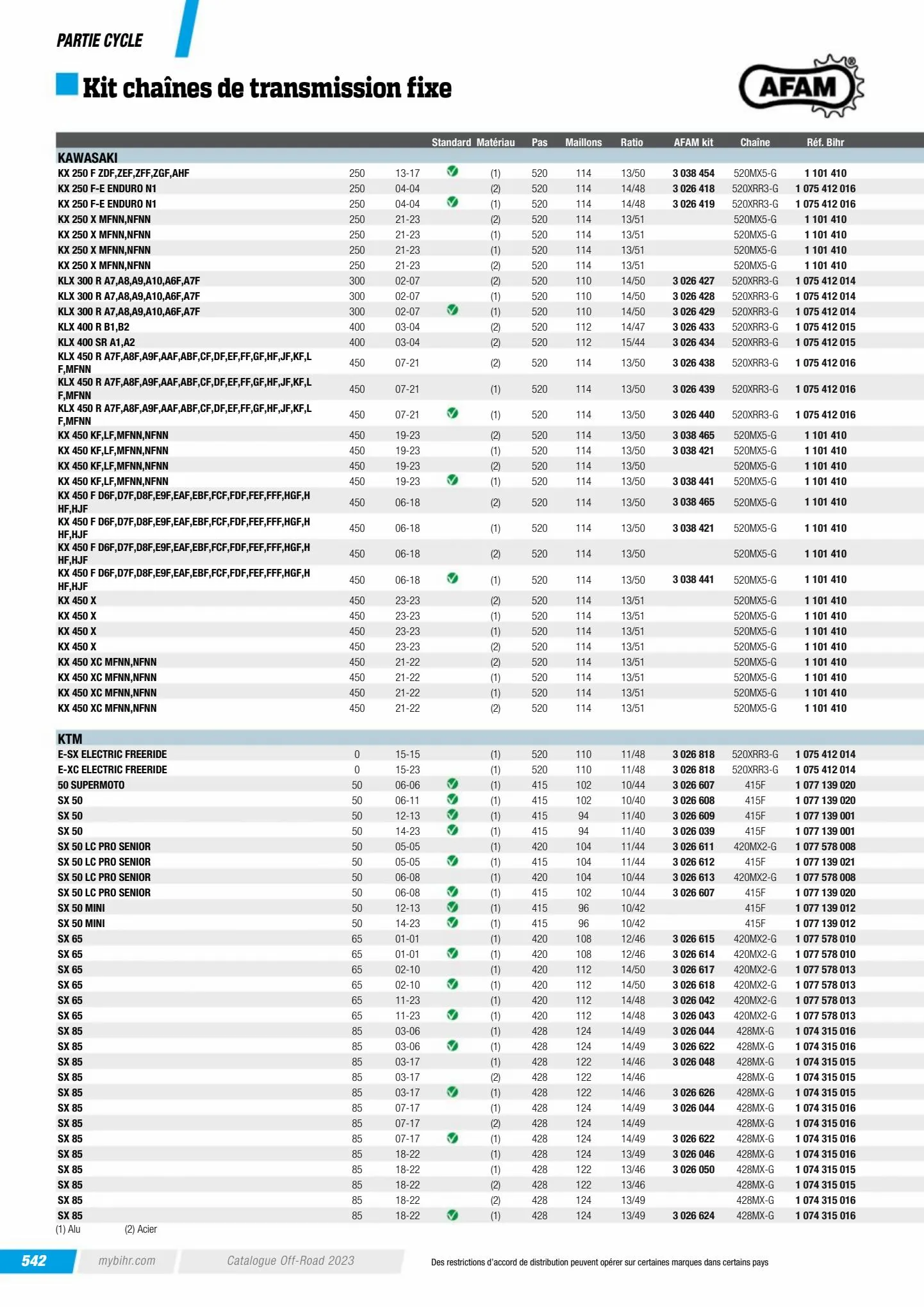 Catalogue Catalogue Bihr, page 00544