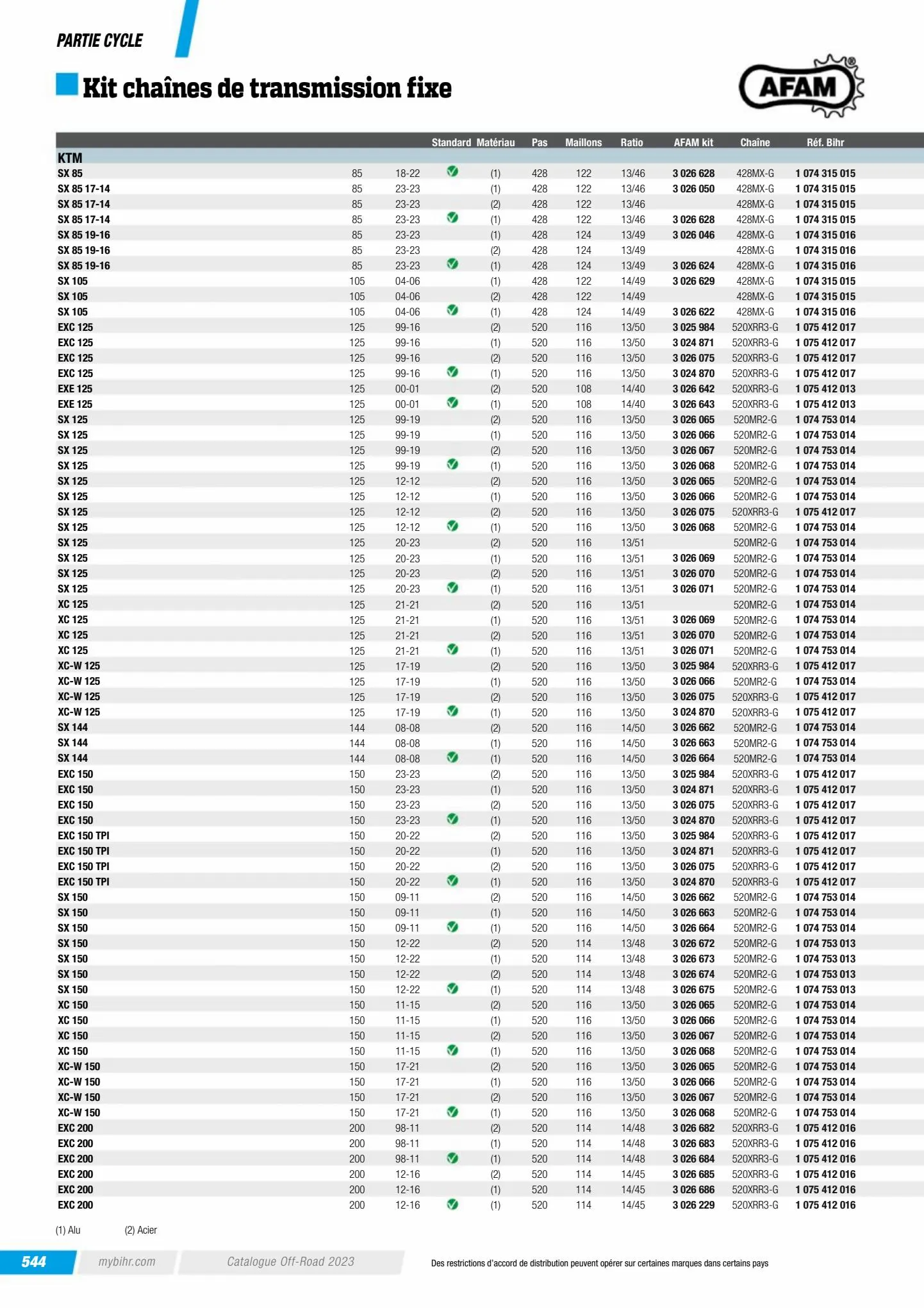 Catalogue Catalogue Bihr, page 00546