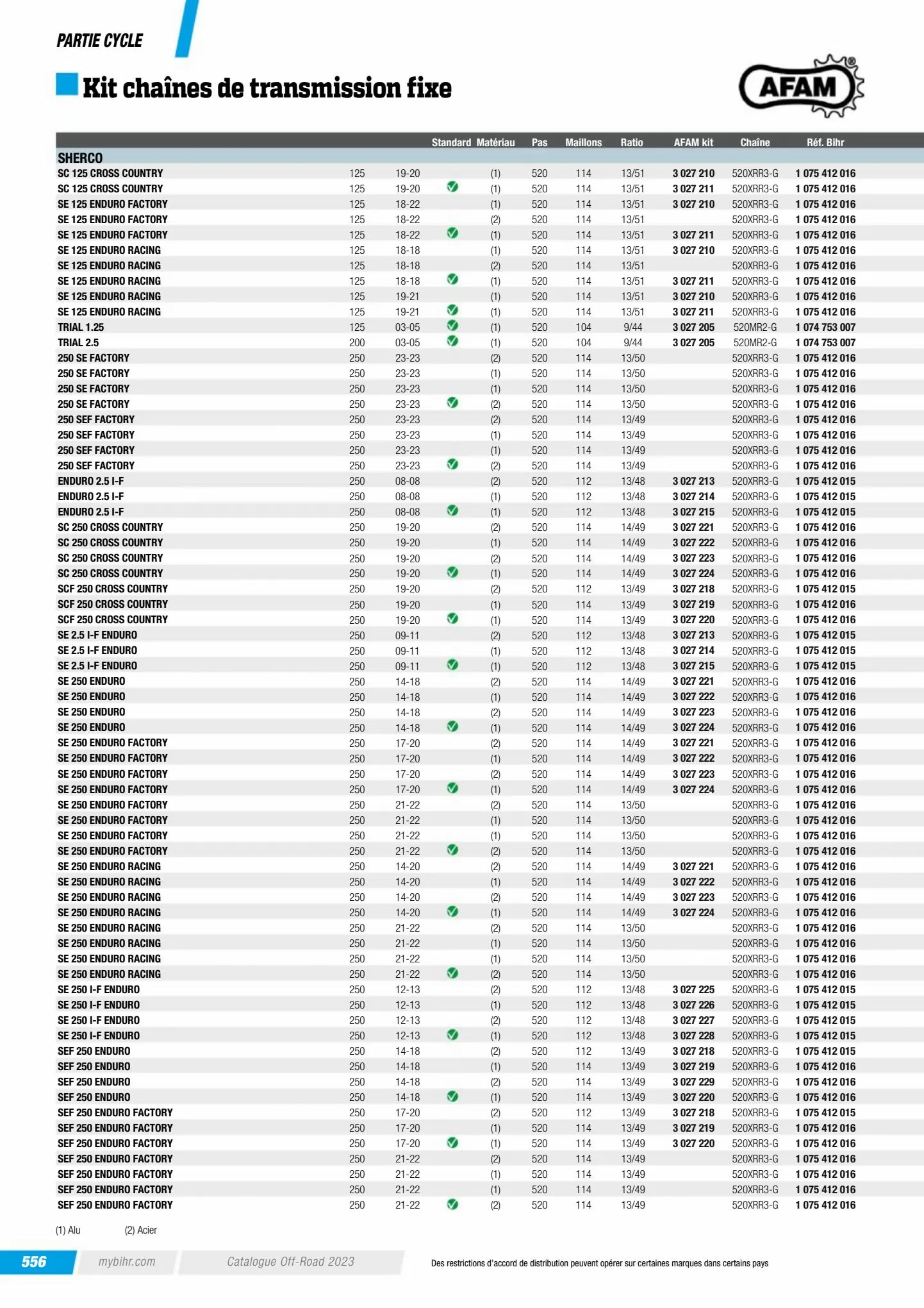 Catalogue Catalogue Bihr, page 00558