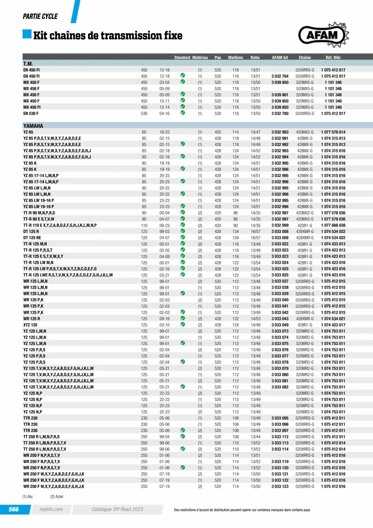 Catalogue Catalogue Bihr, page 00568